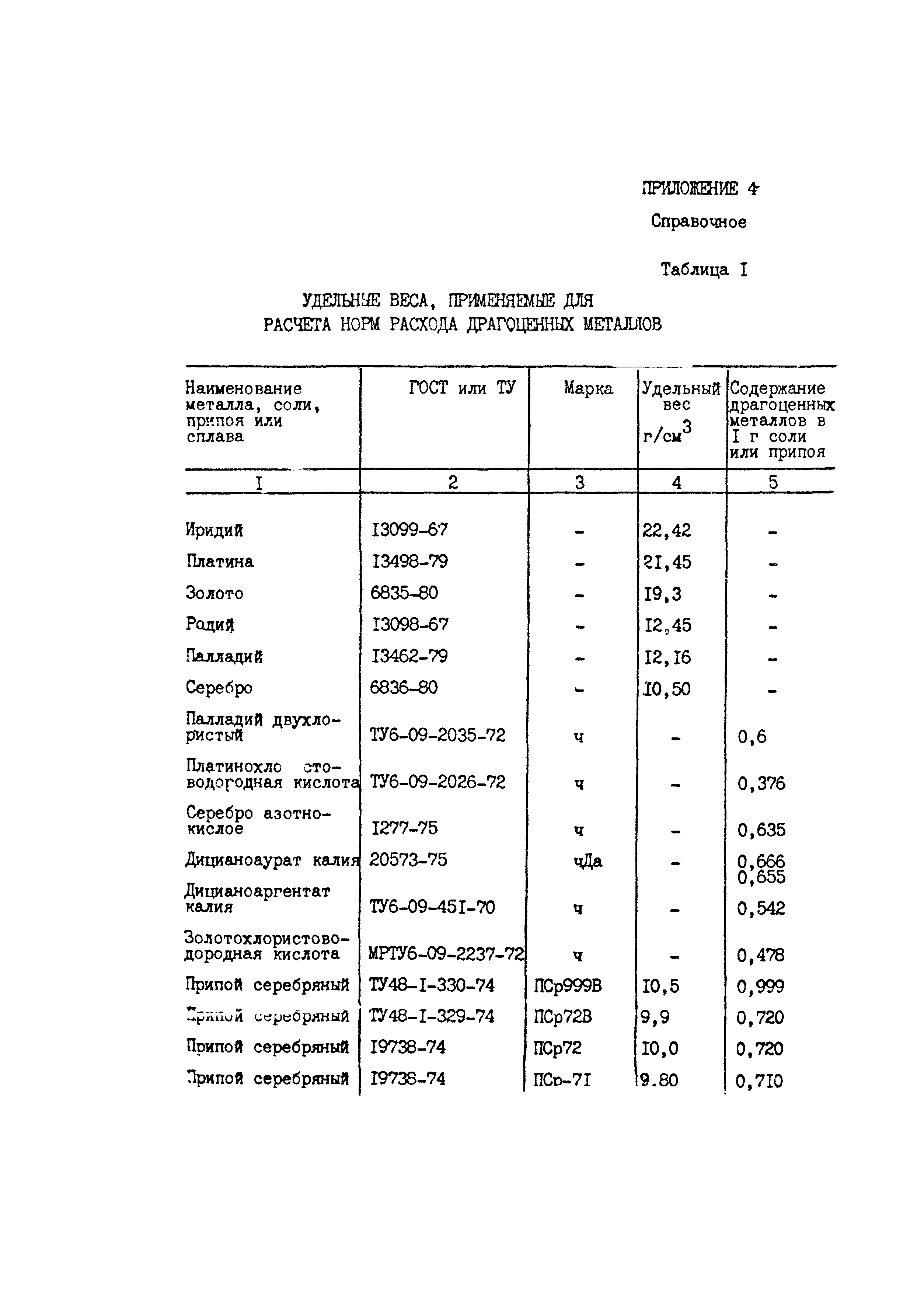 РД 50-657-88