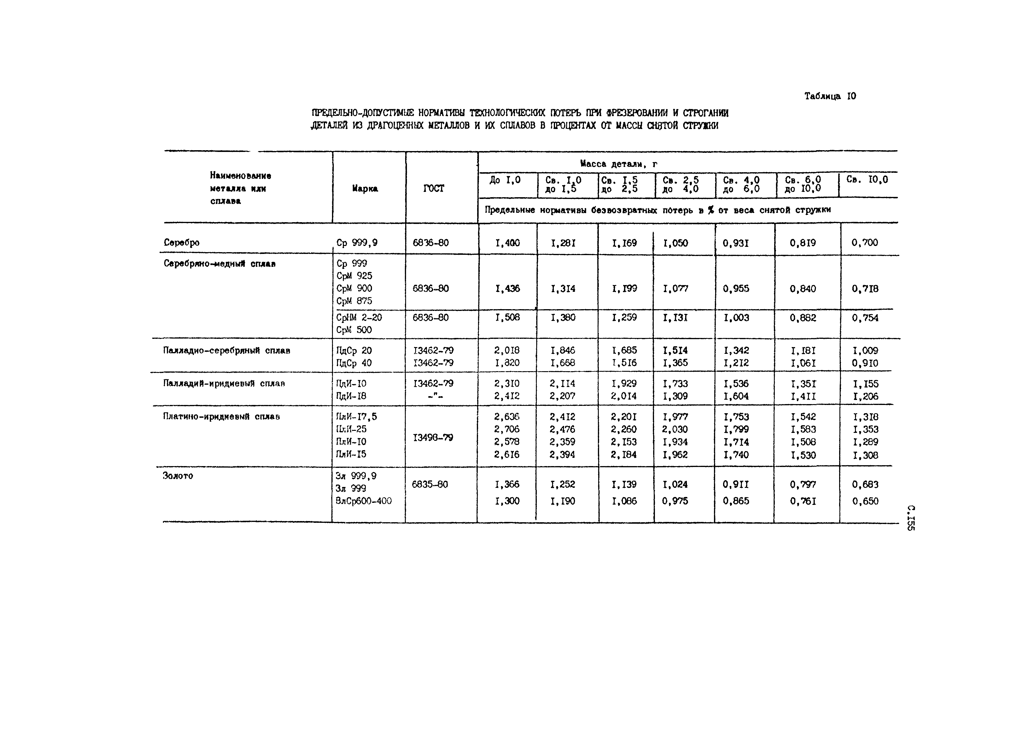 РД 50-657-88