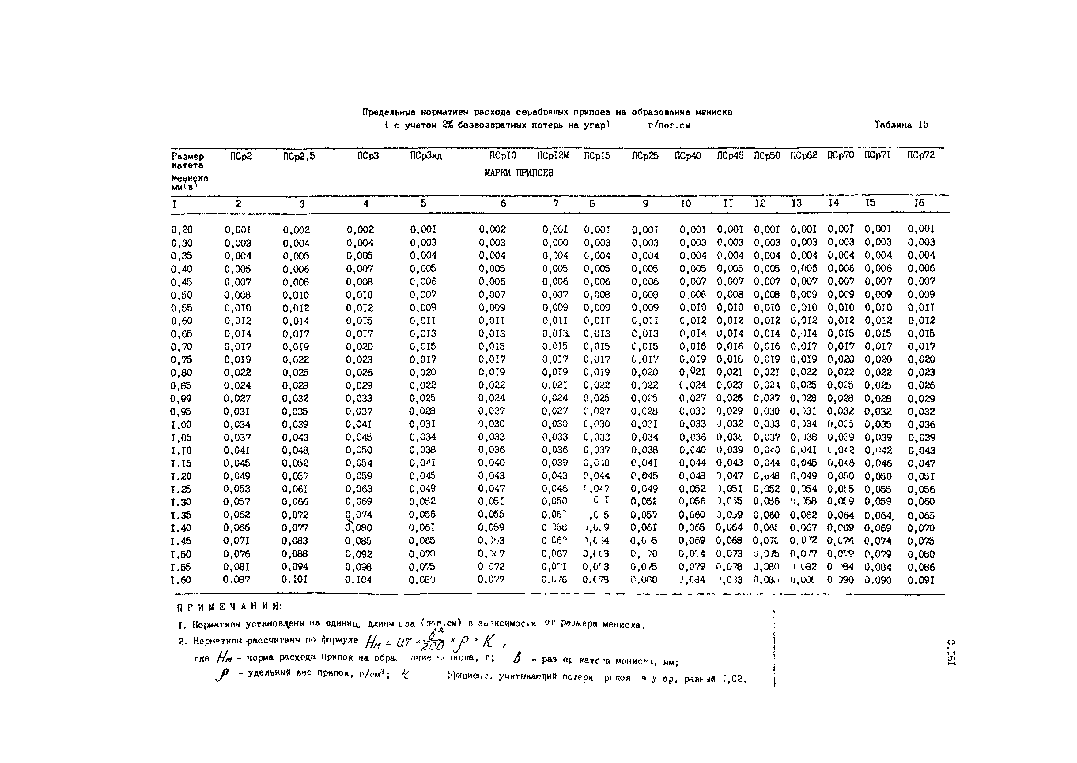 РД 50-657-88