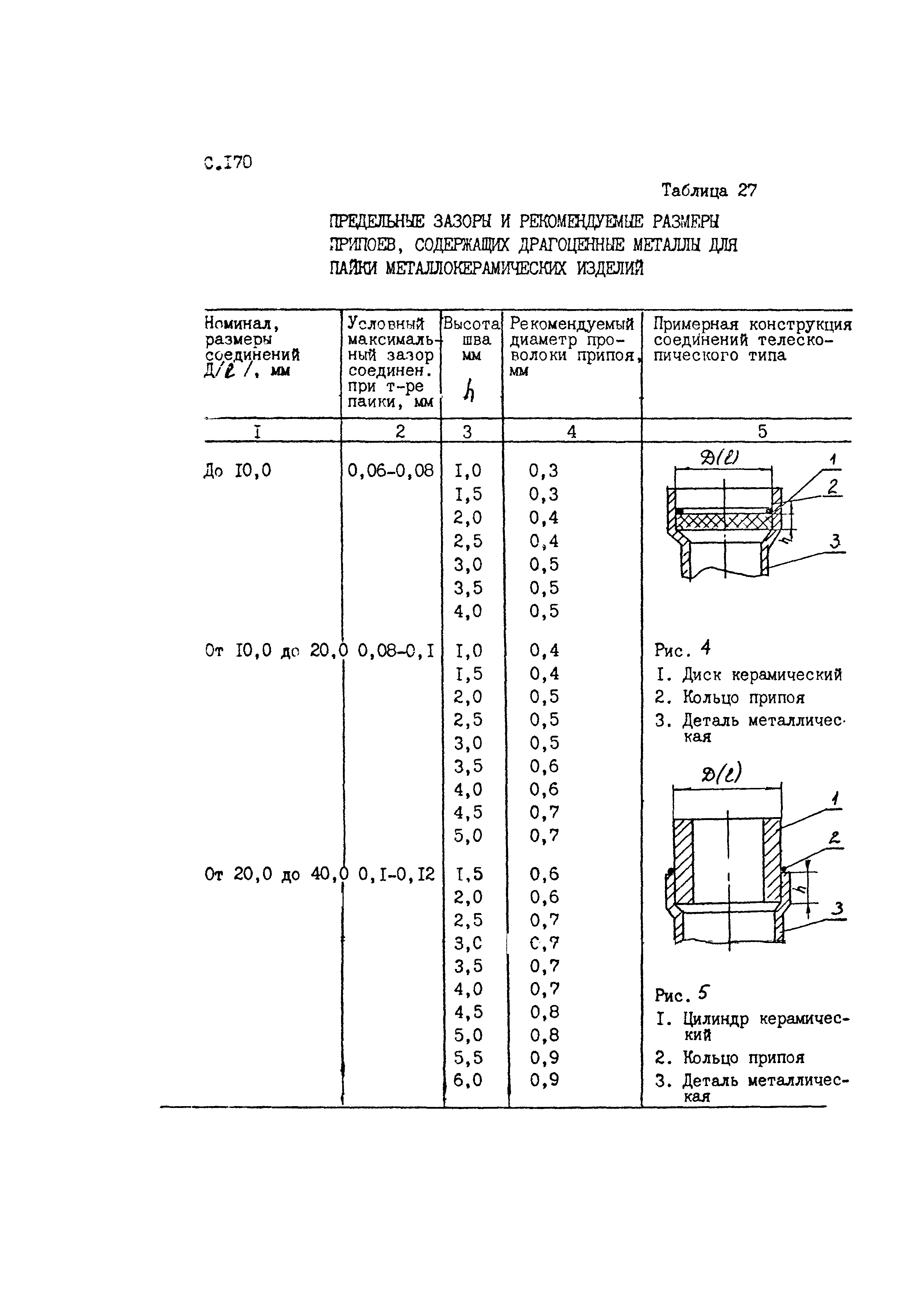 РД 50-657-88