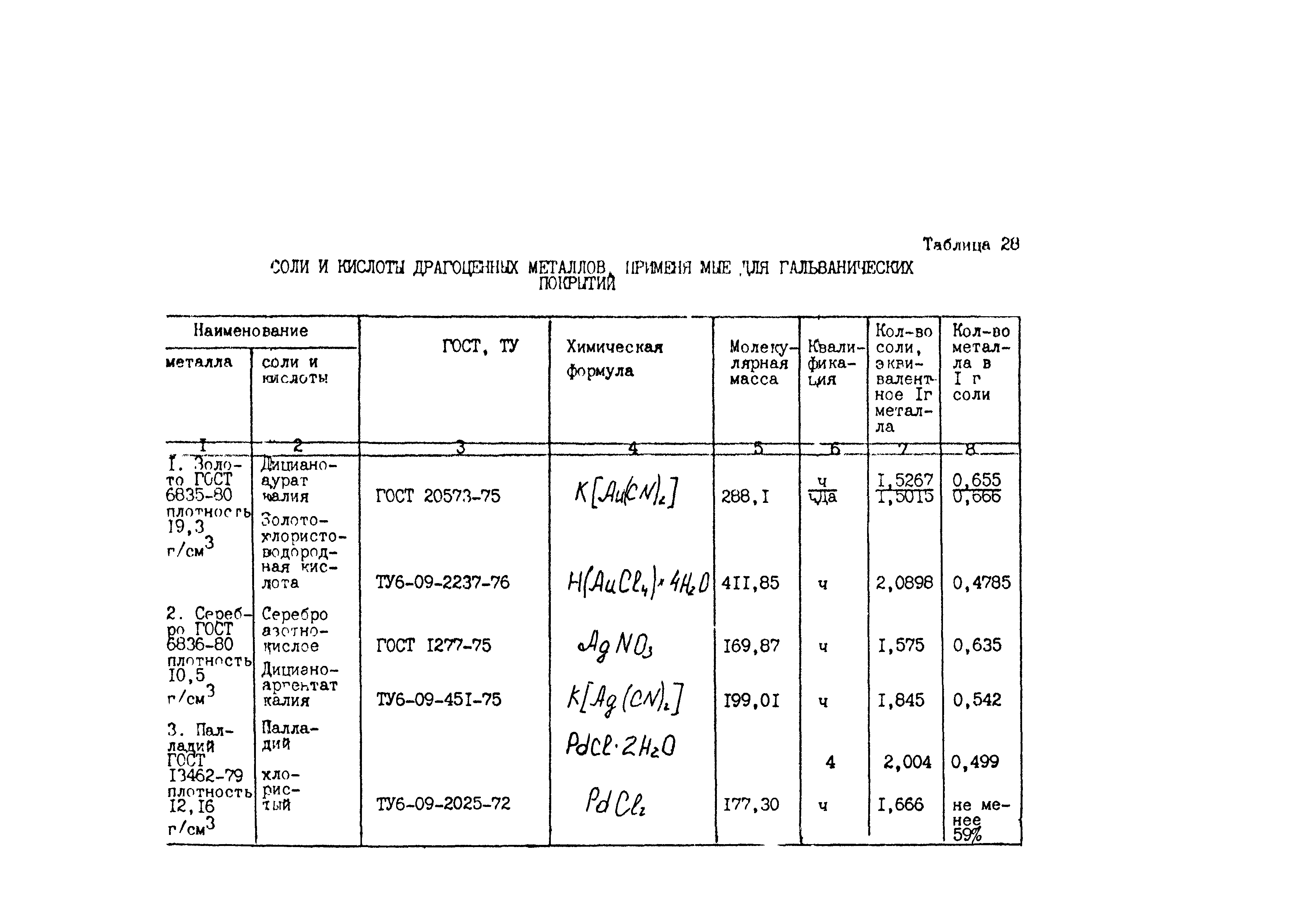 РД 50-657-88