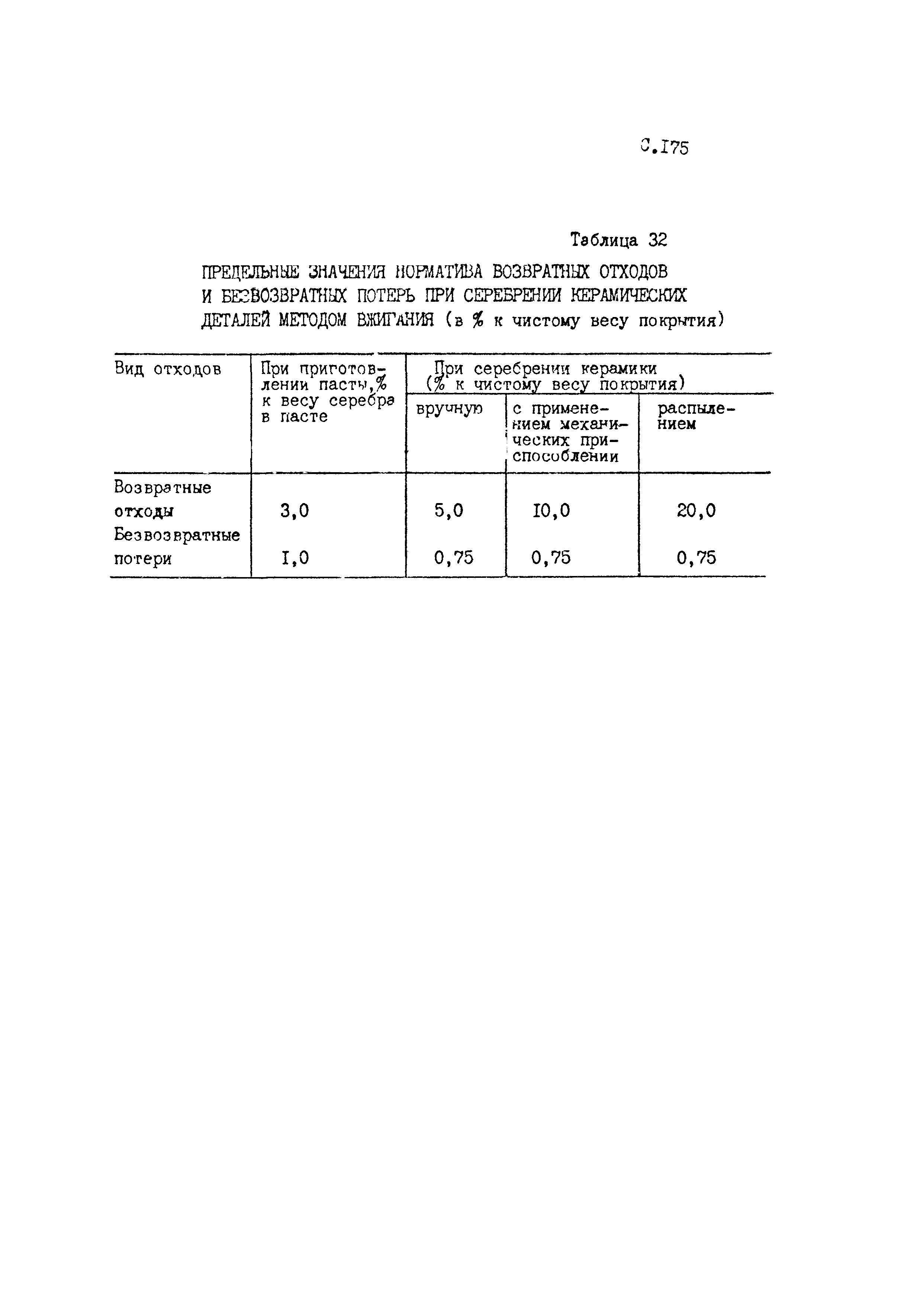 РД 50-657-88