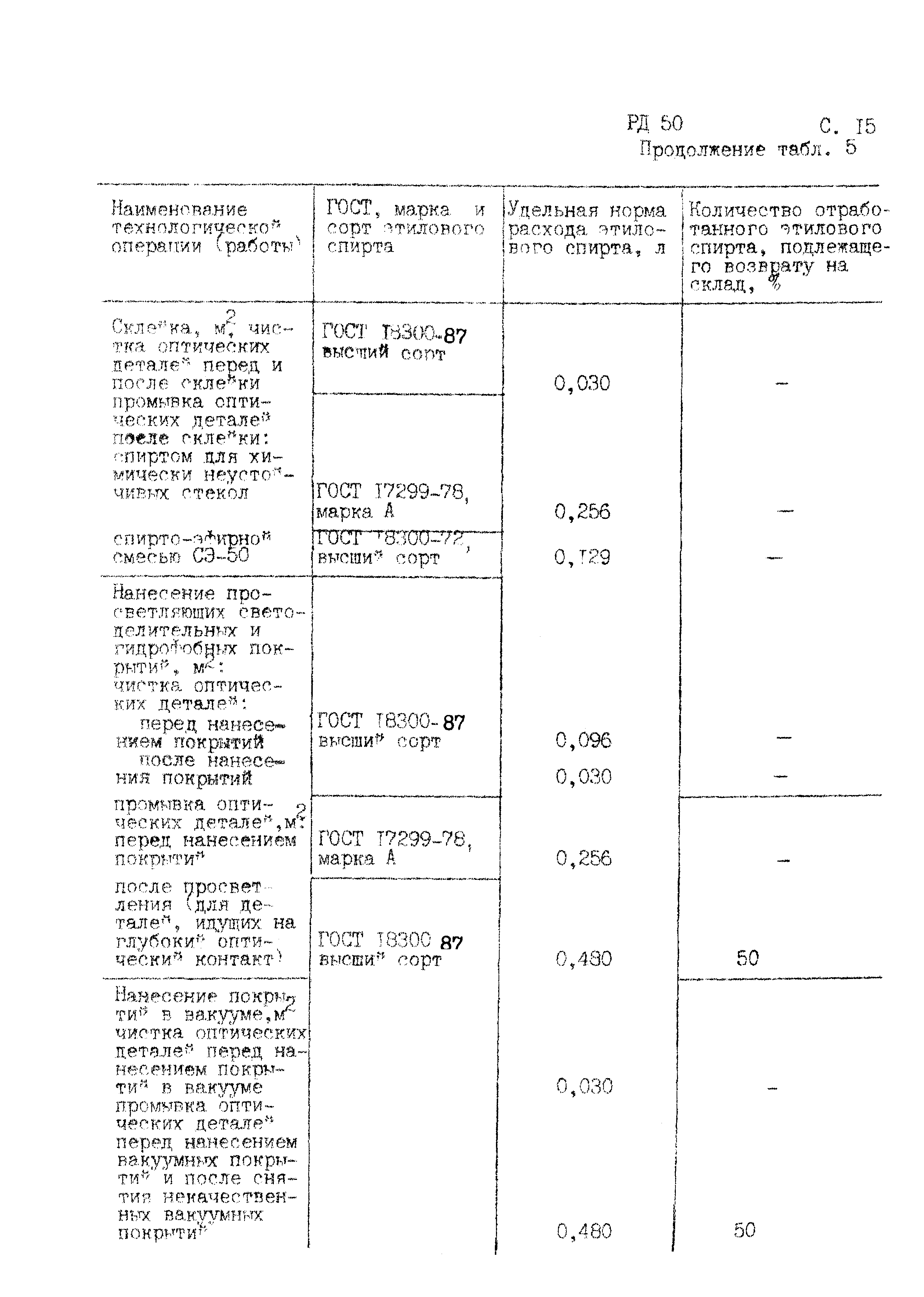 РД 50-687-89