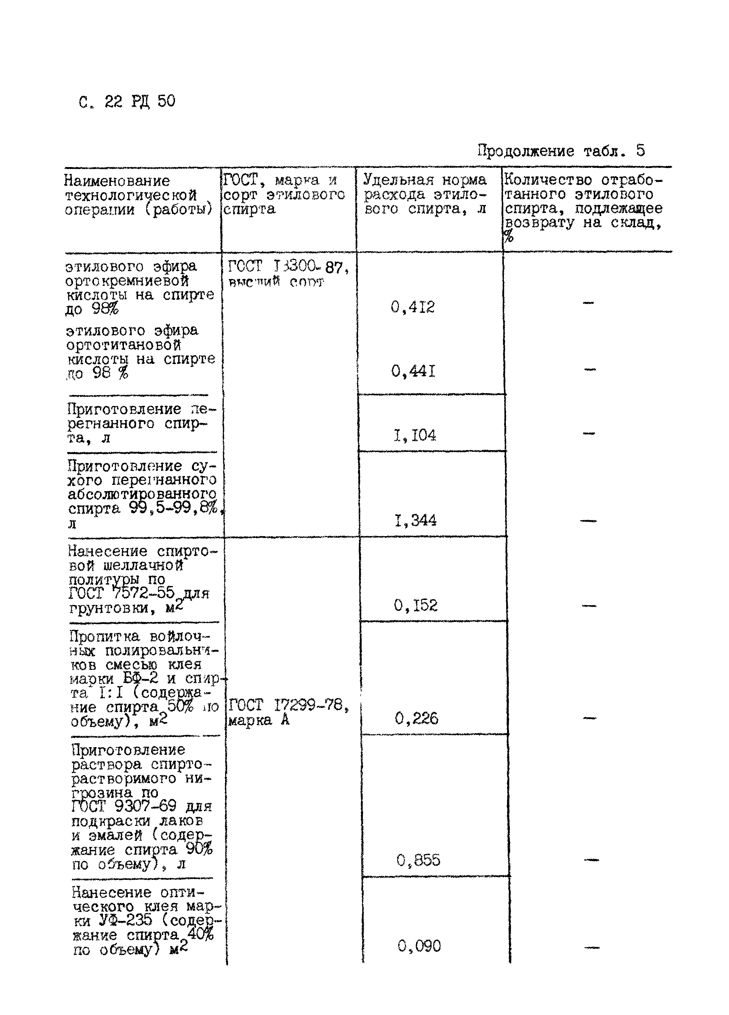 РД 50-687-89