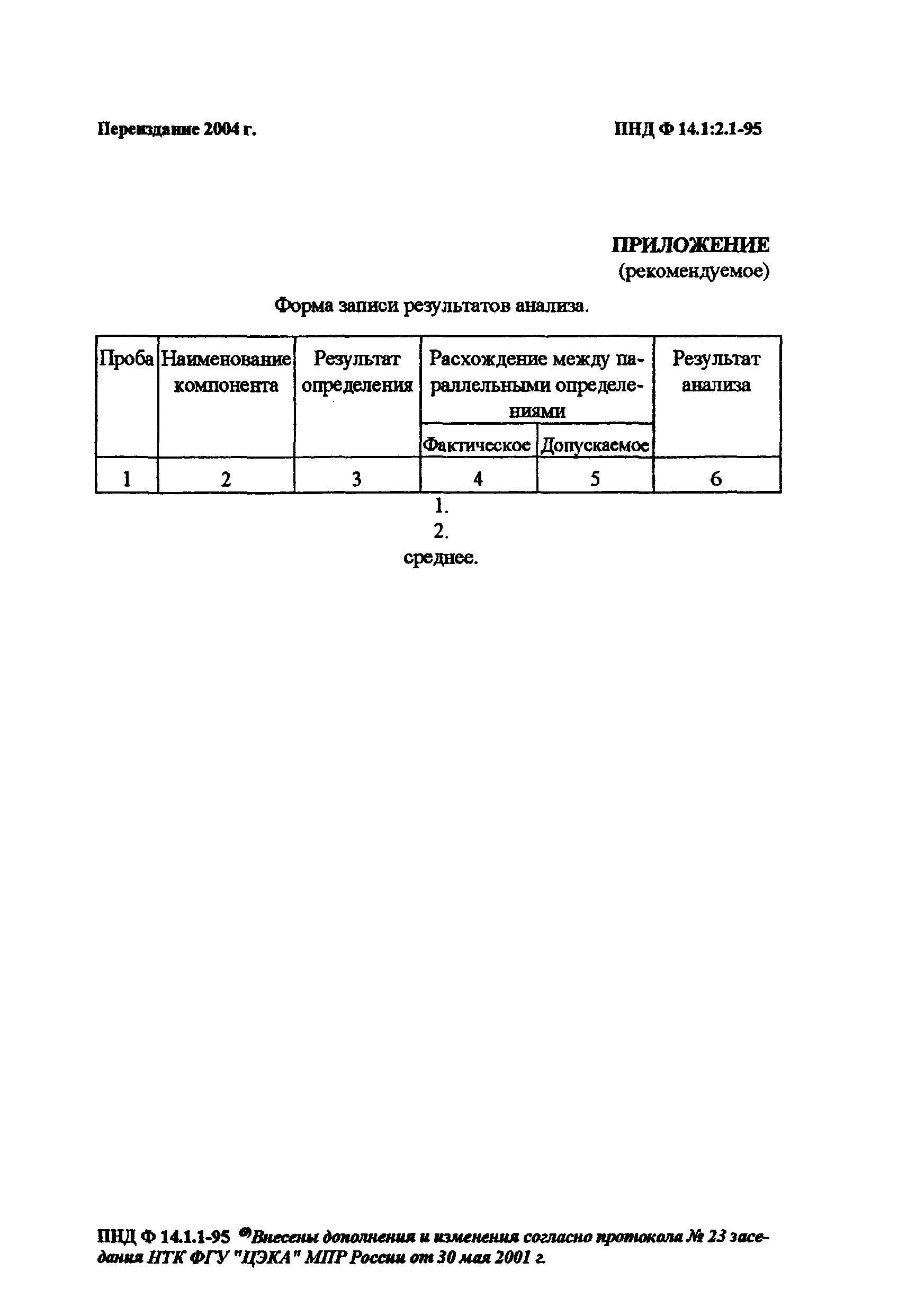 ПНД Ф 14.1:2.1-95