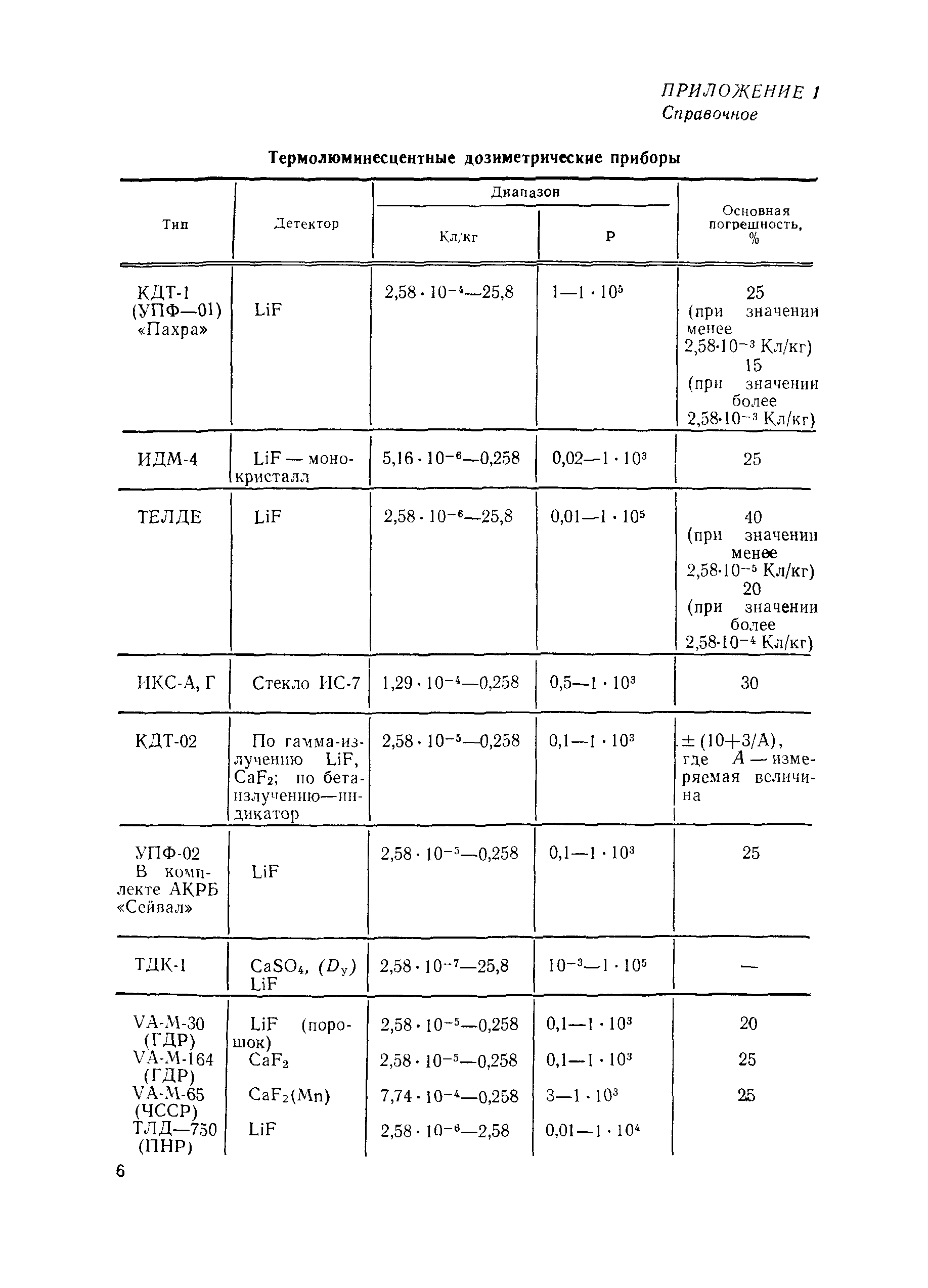 РД 50-444-83