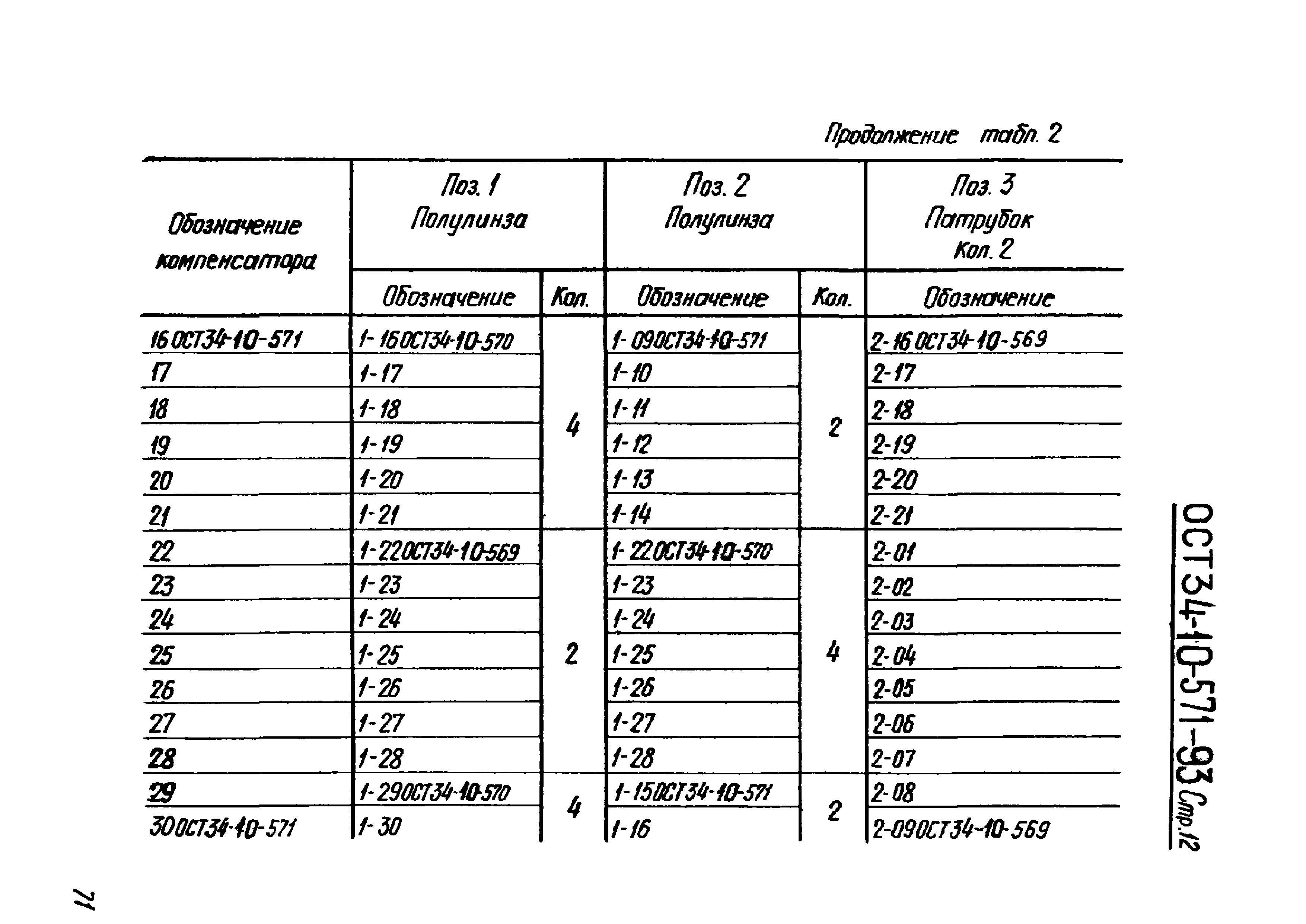 ОСТ 34-10-571-93