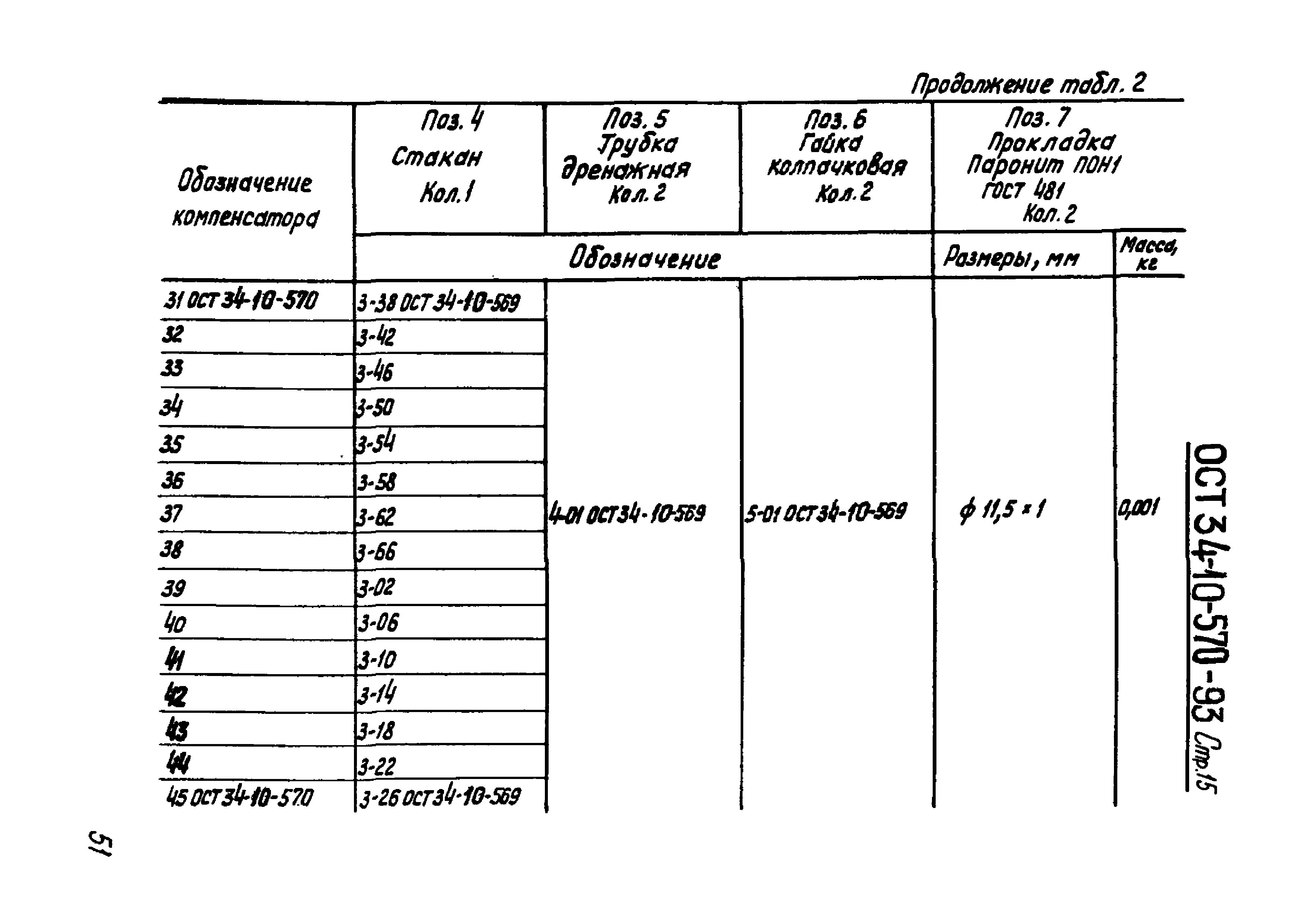 ОСТ 34-10-570-93