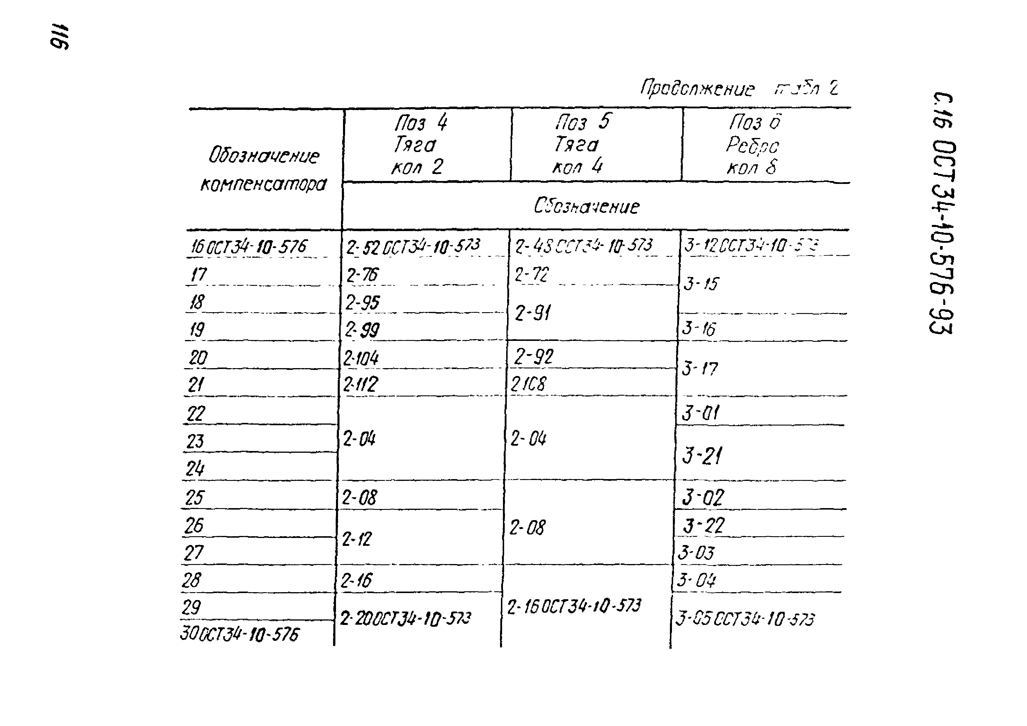 ОСТ 34-10-576-93