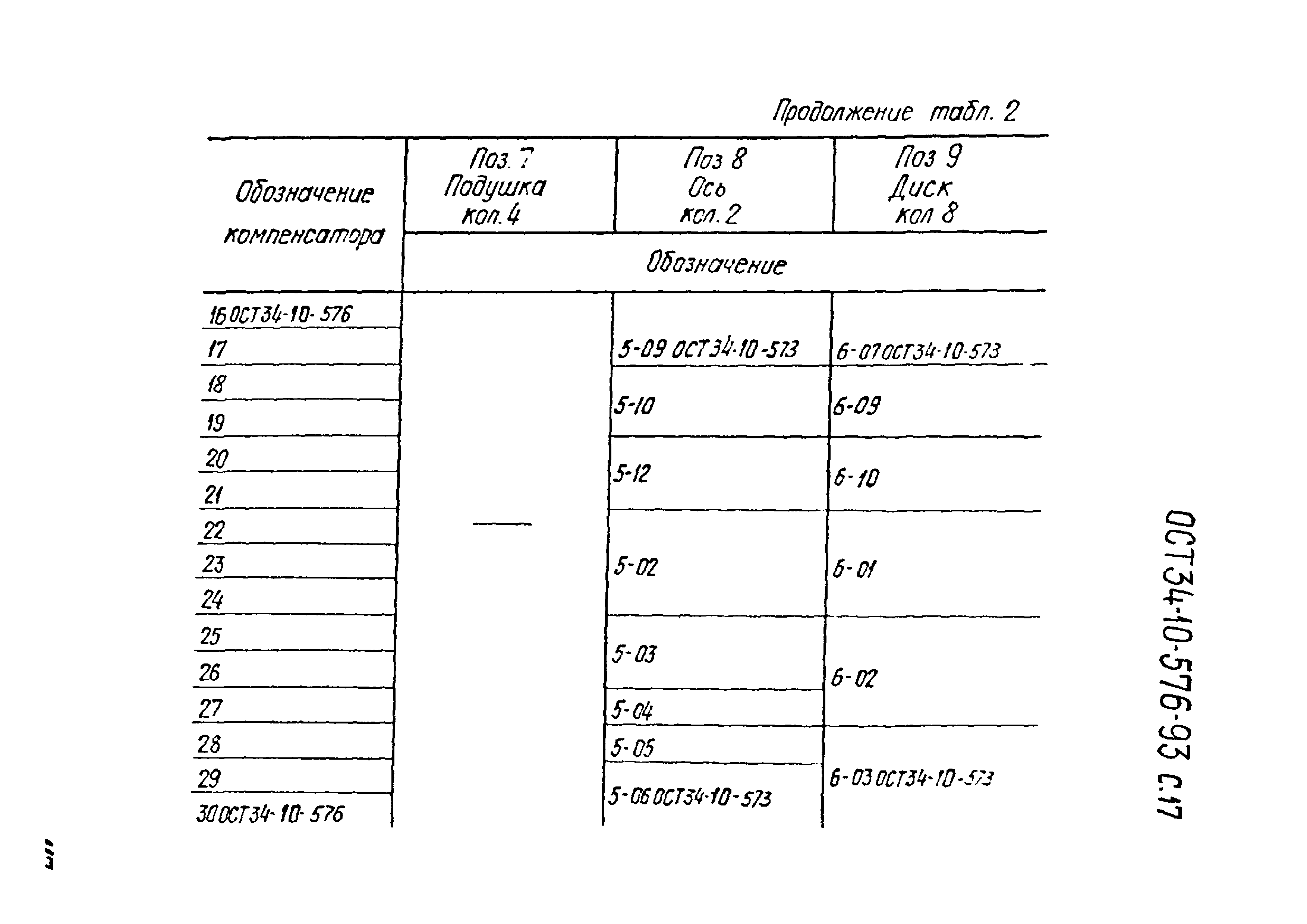 ОСТ 34-10-576-93