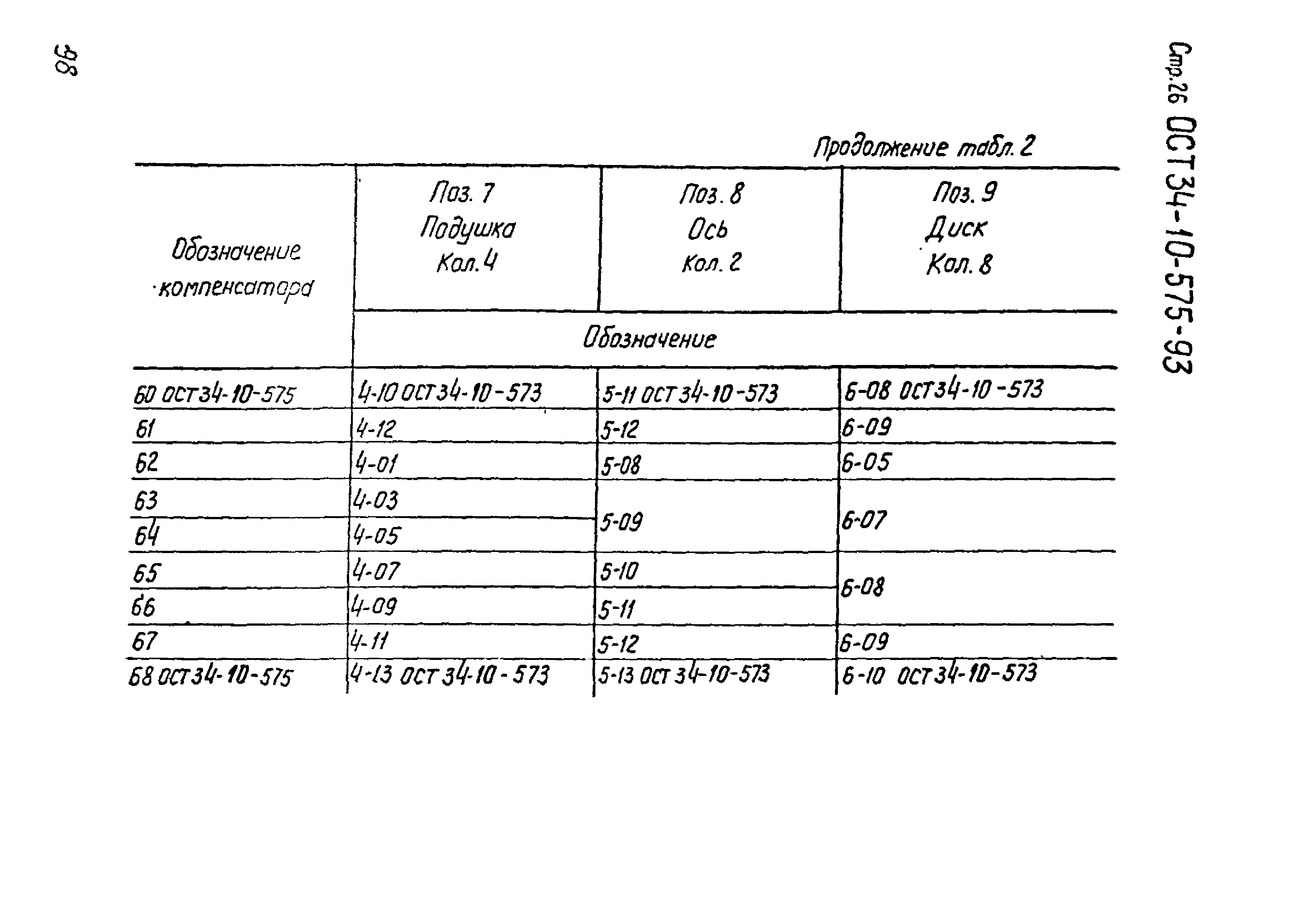 ОСТ 34-10-575-93