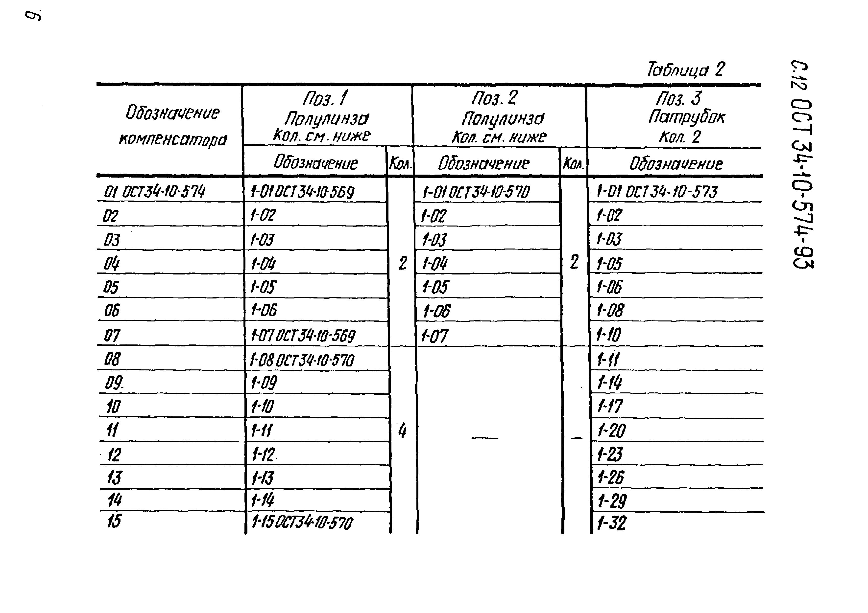 ОСТ 34-10-574-93