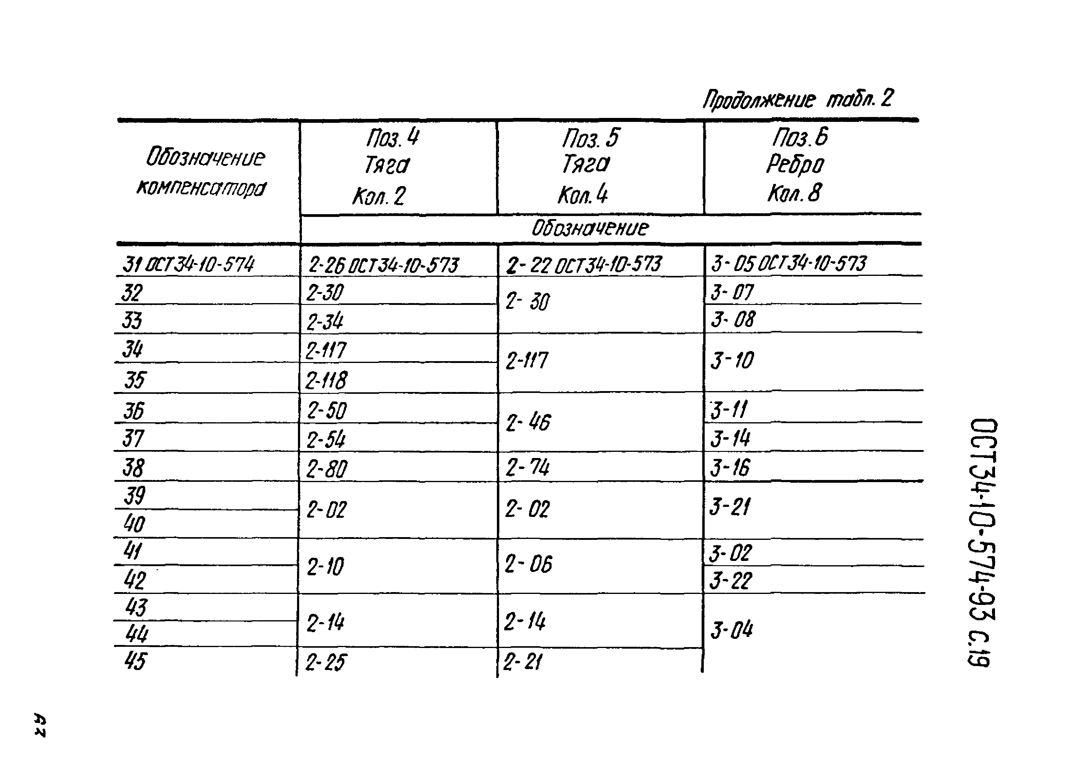 ОСТ 34-10-574-93