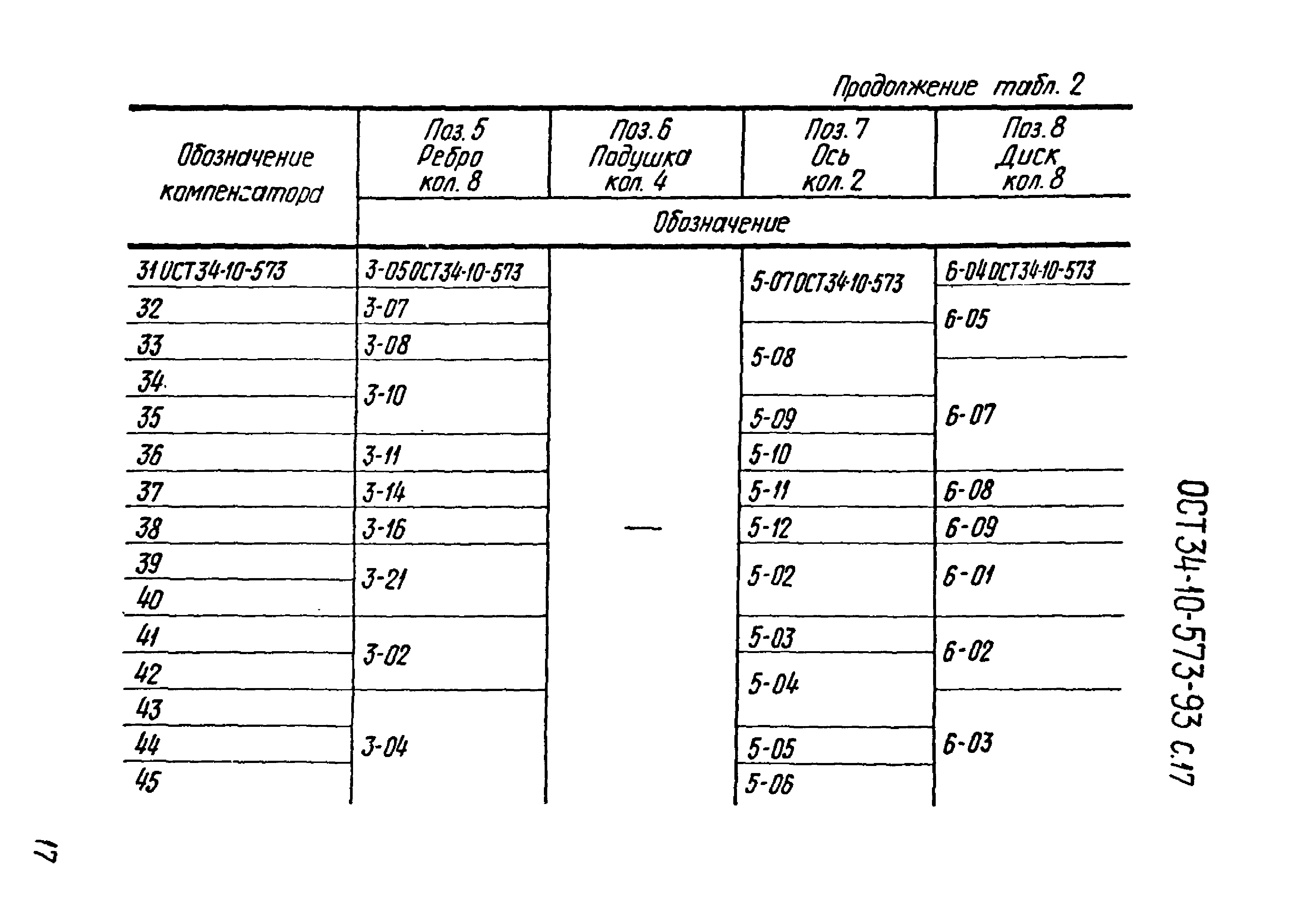 ОСТ 34-10-573-93