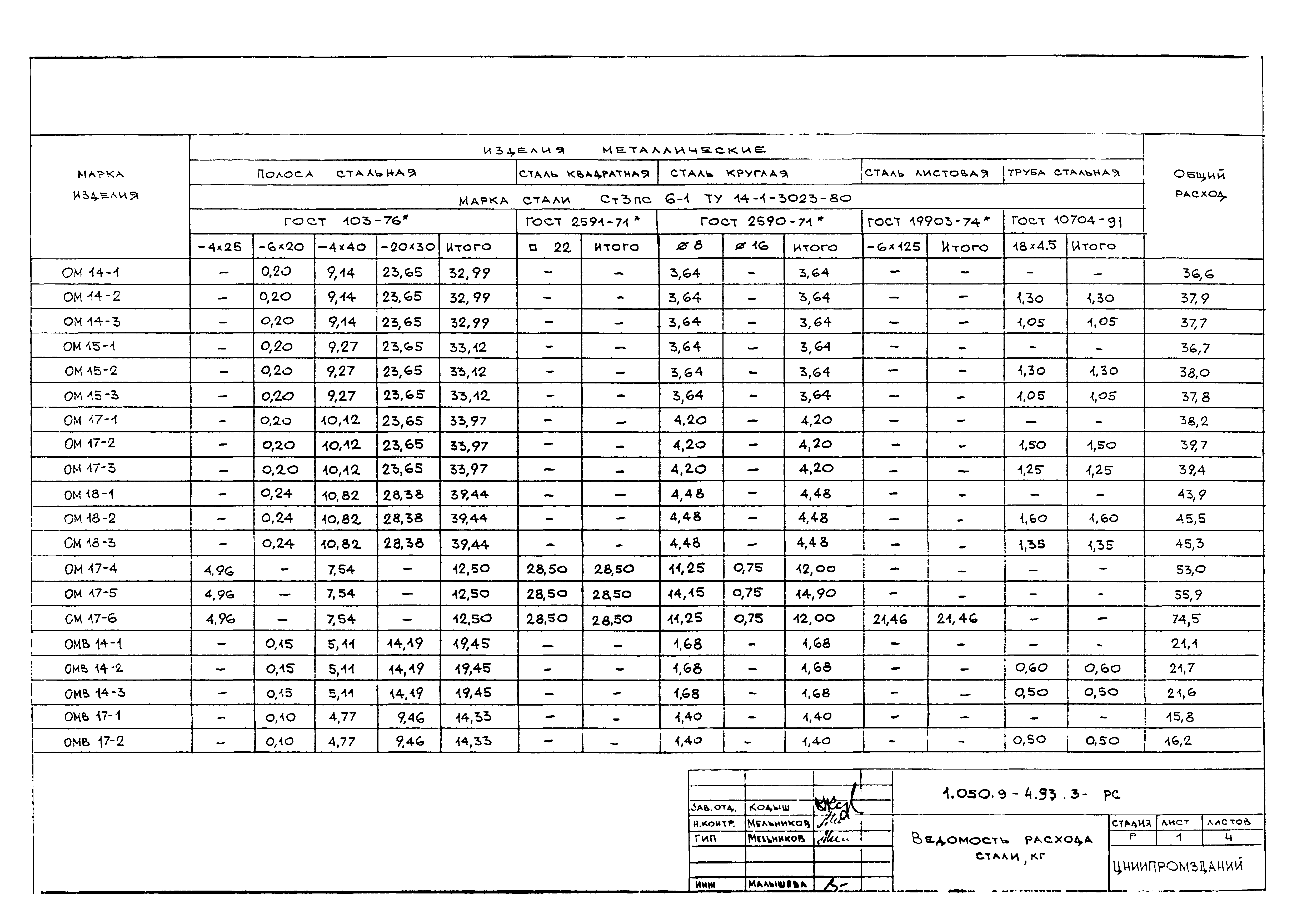 Серия 1.050.9-4.93