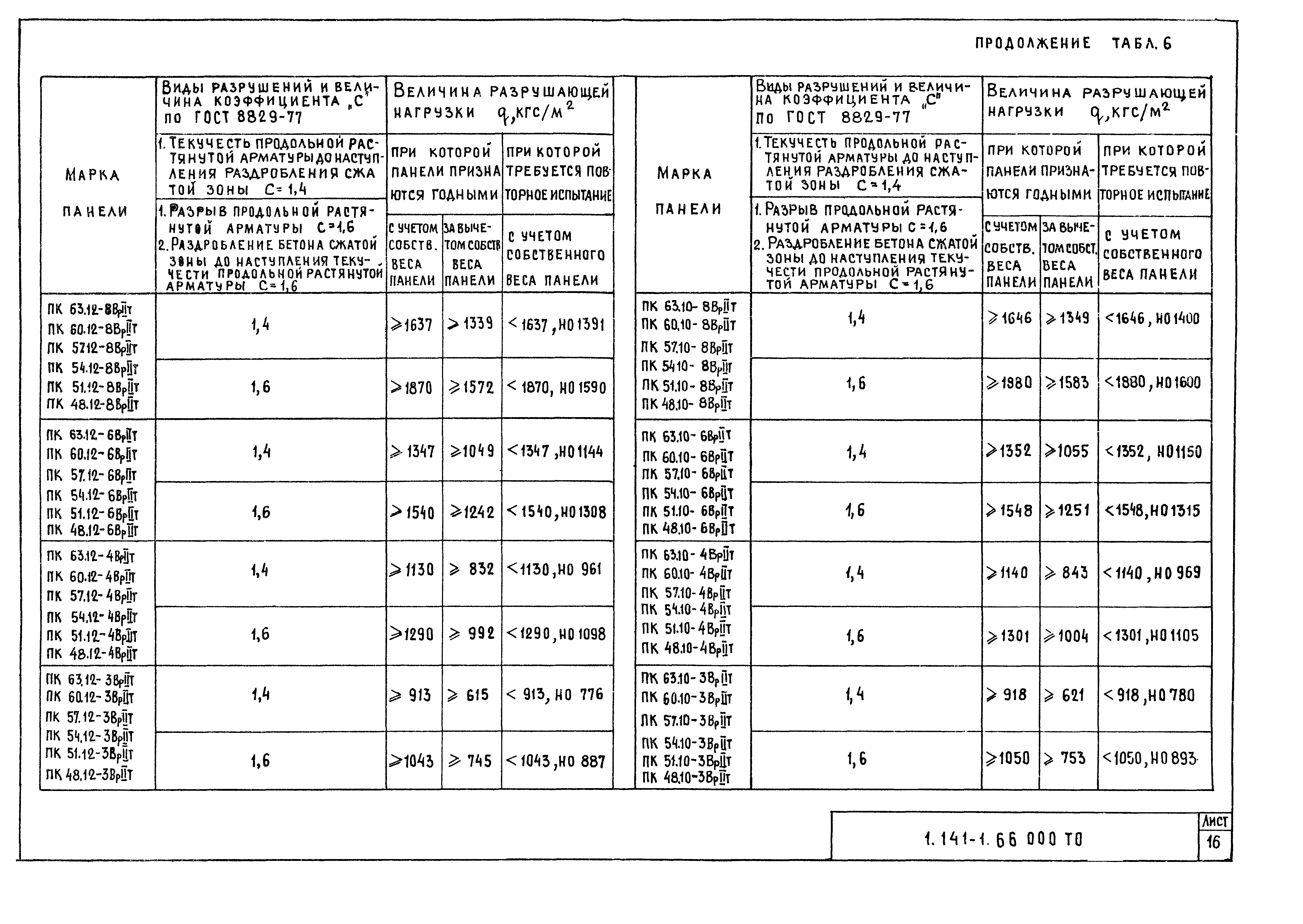 Серия 1.141-1