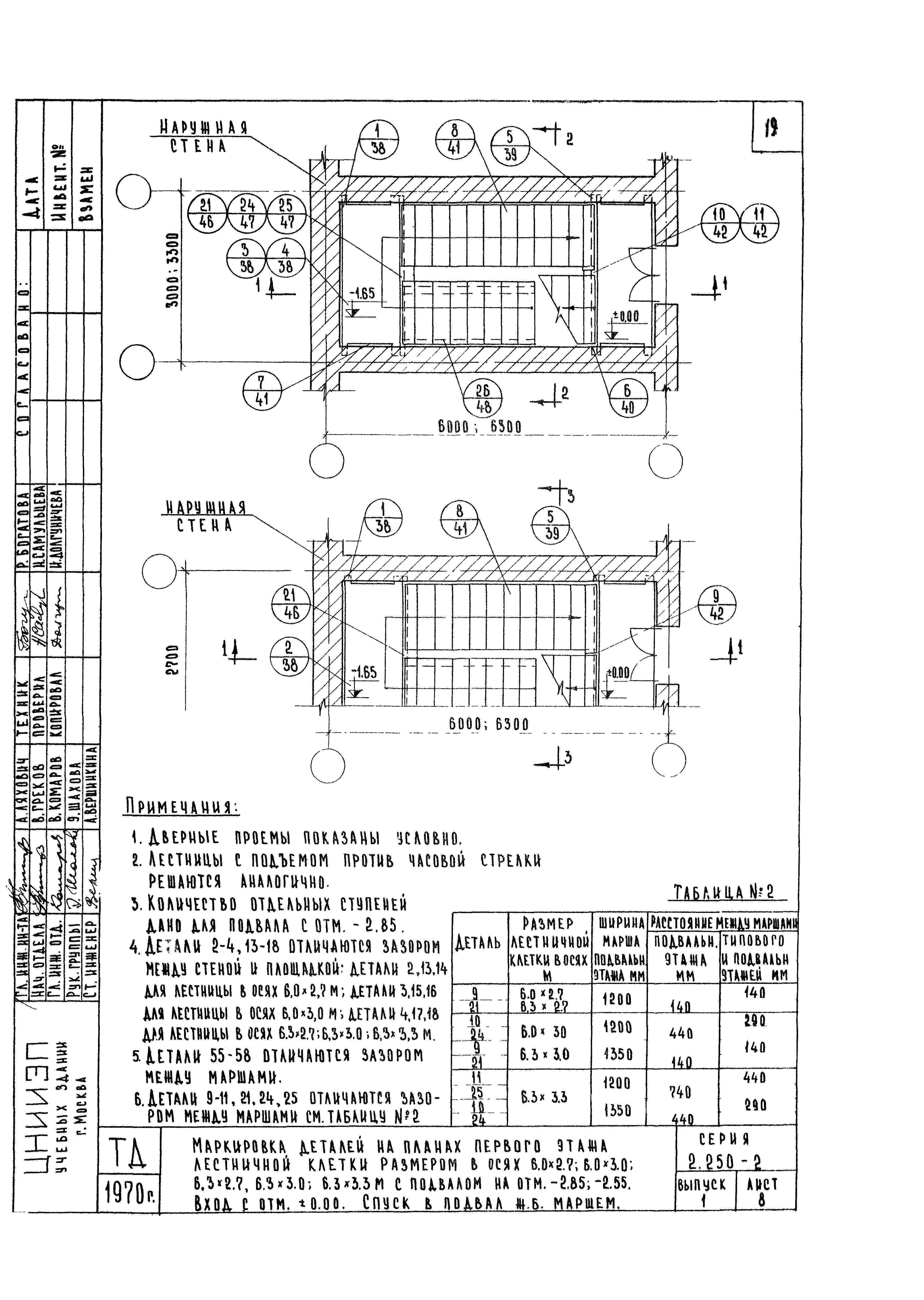 Серия 2.250-2