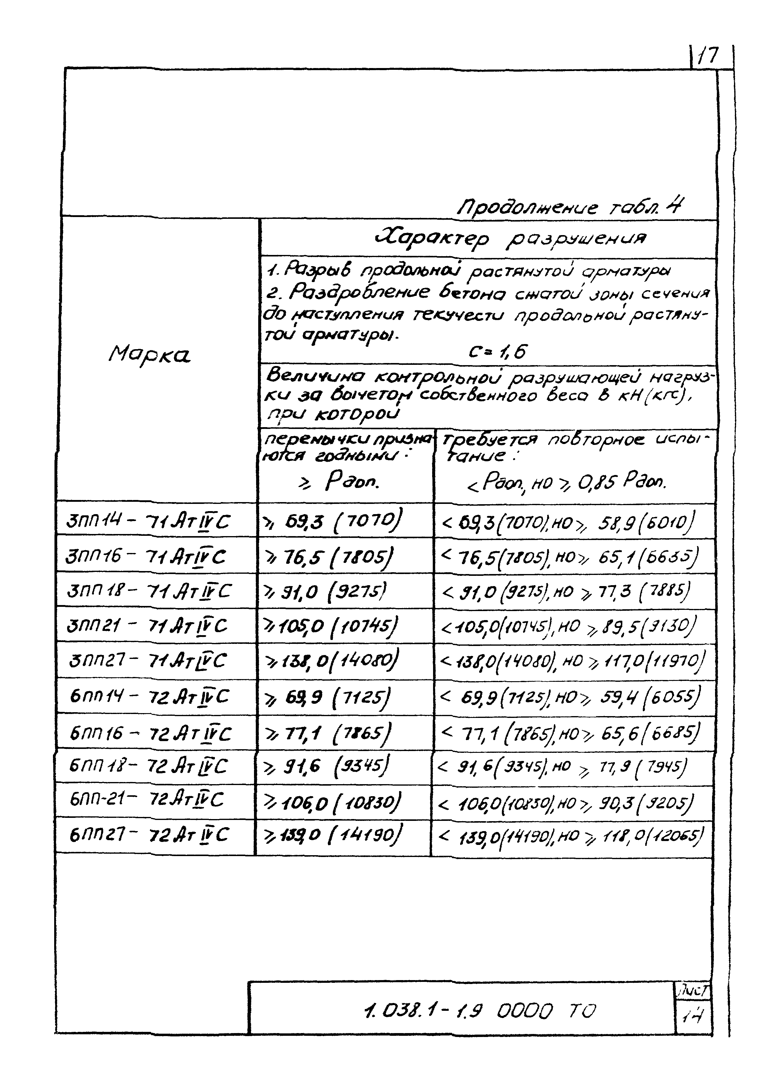 Серия 1.038.1-1