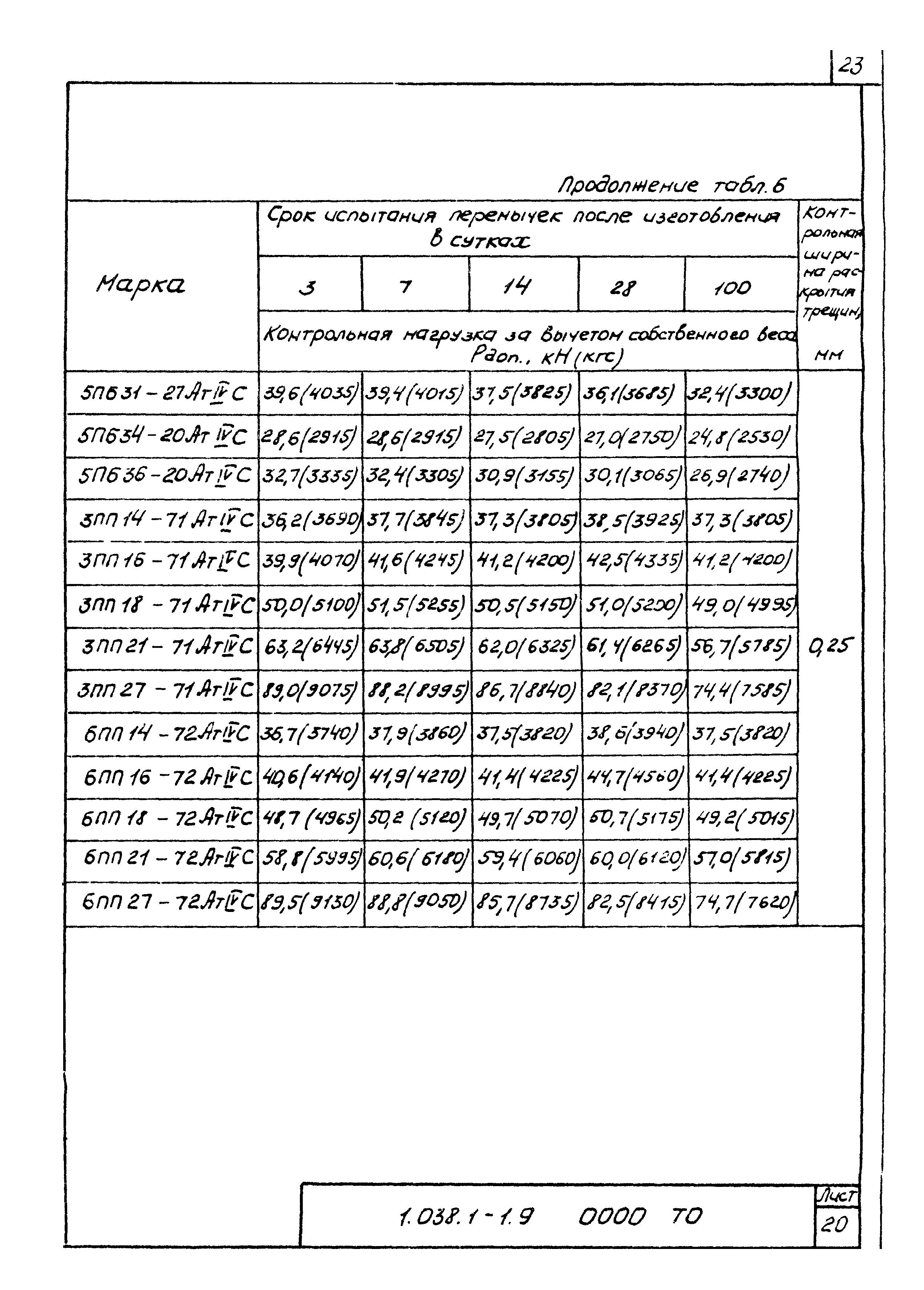 Серия 1.038.1-1