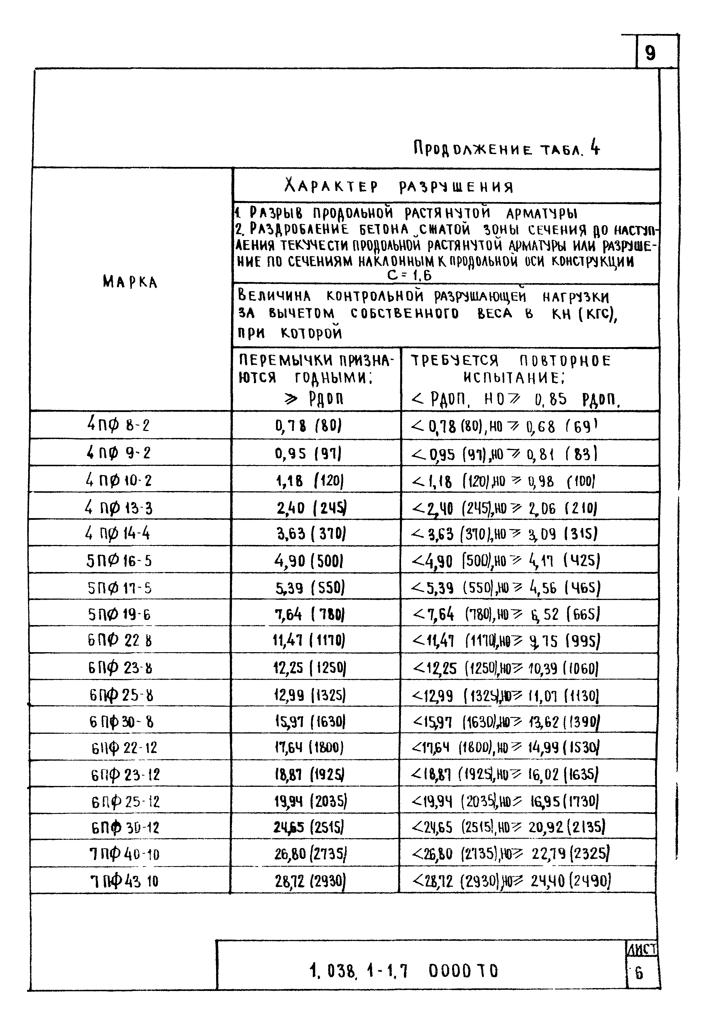 Серия 1.038.1-1