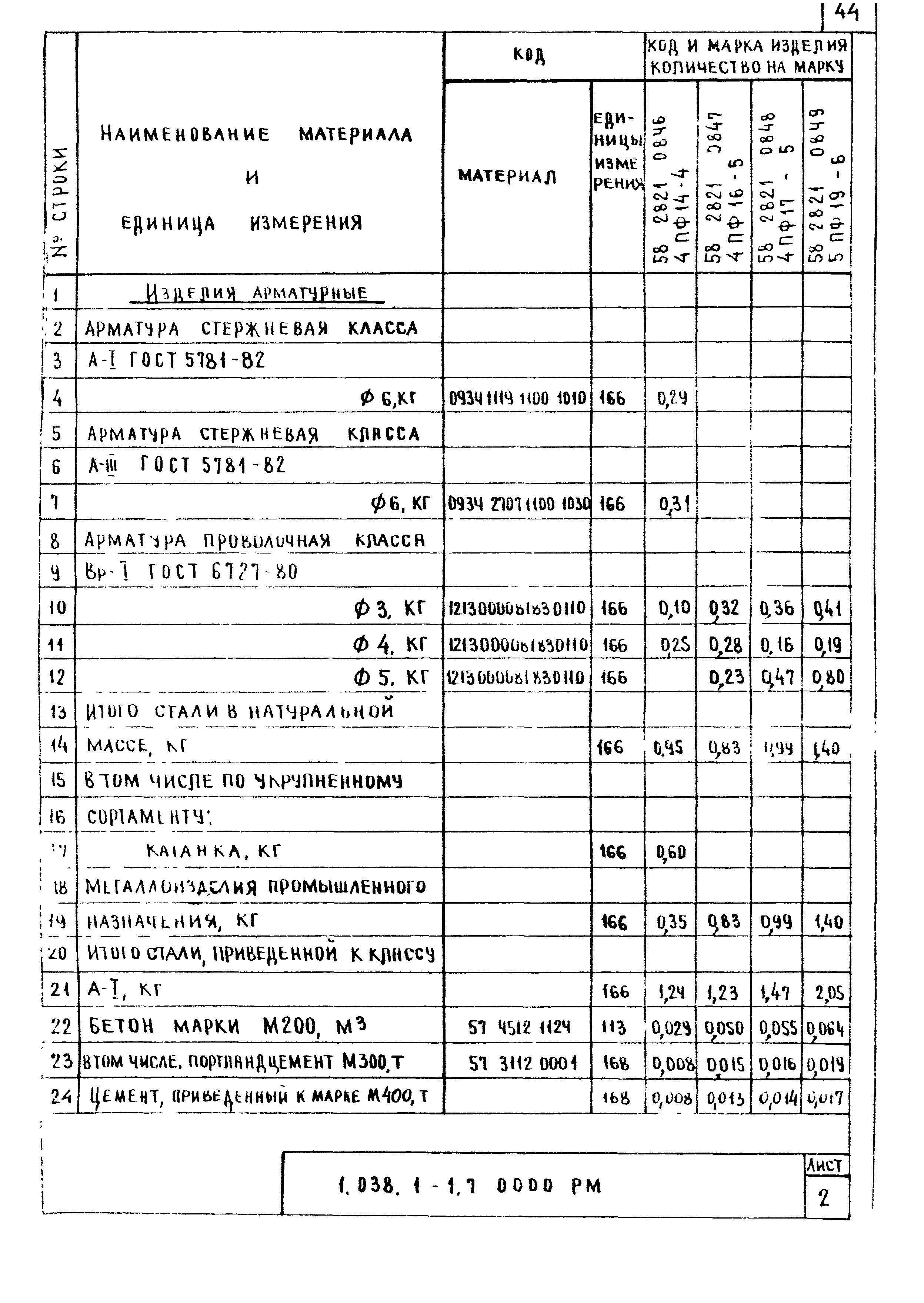 Серия 1.038.1-1