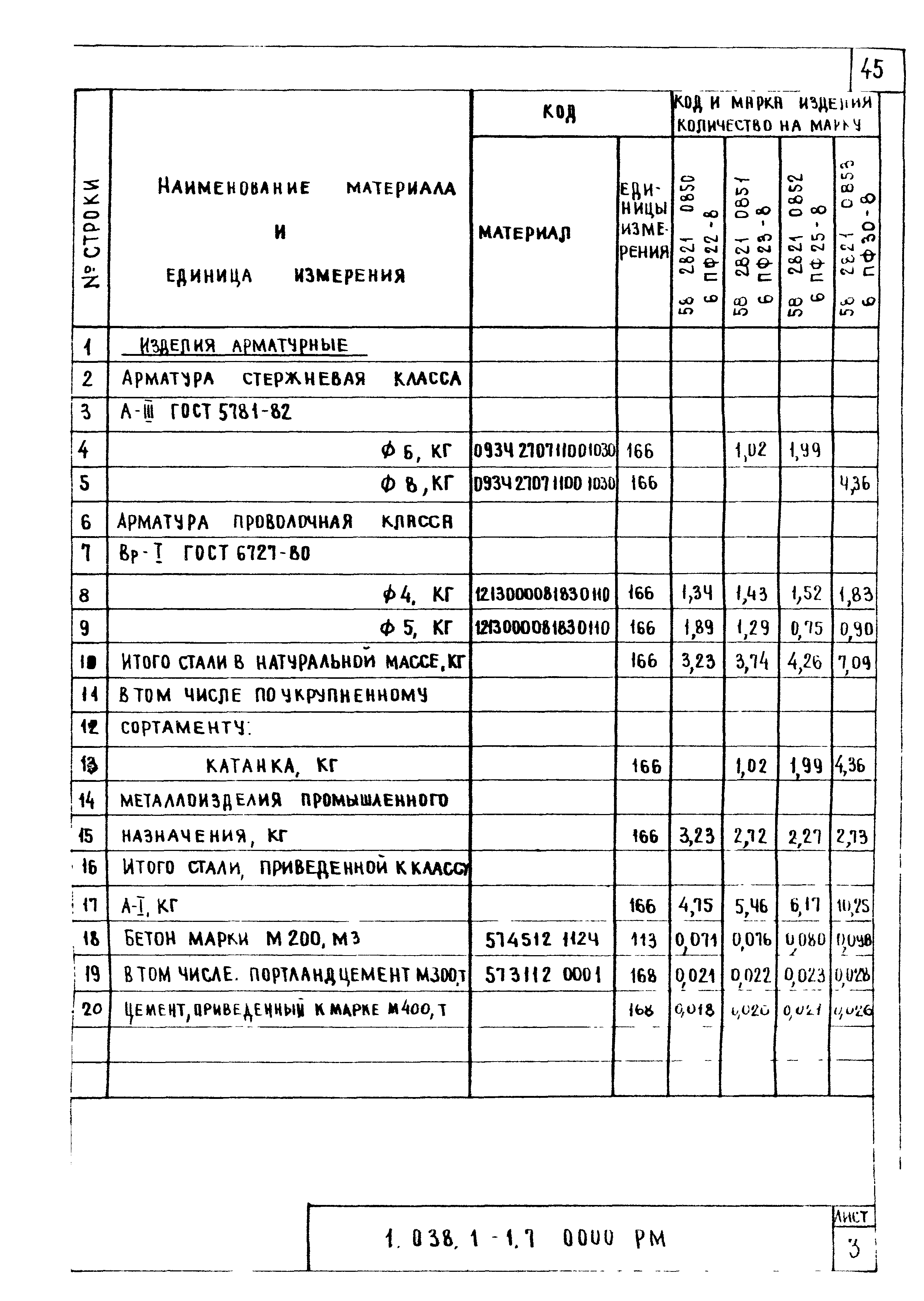 Серия 1.038.1-1