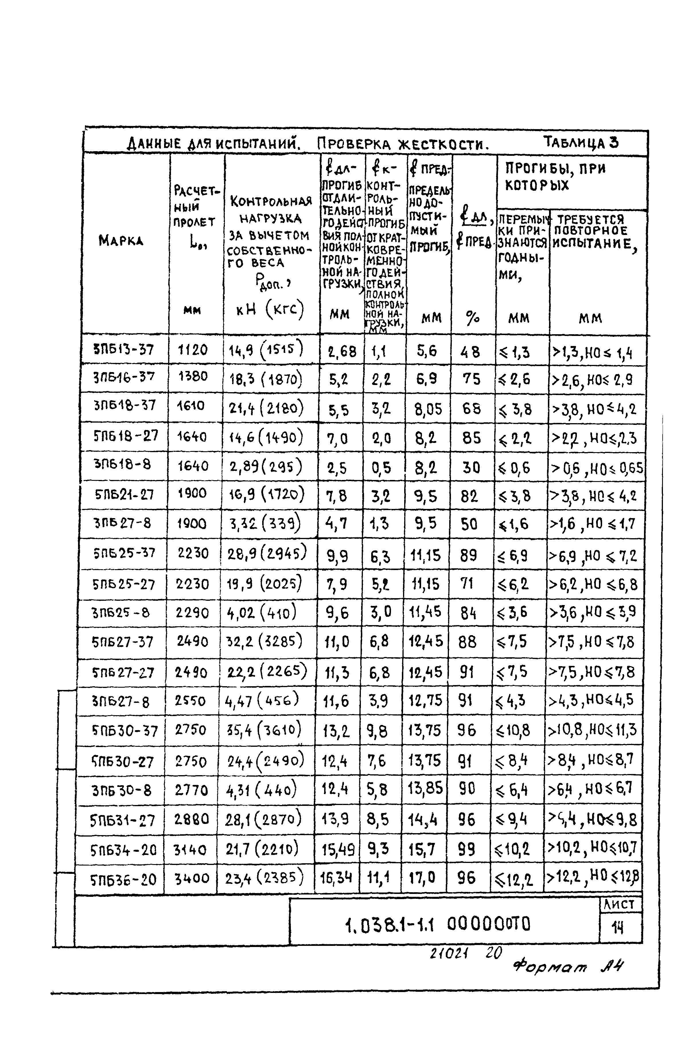 Серия 1.038.1-1