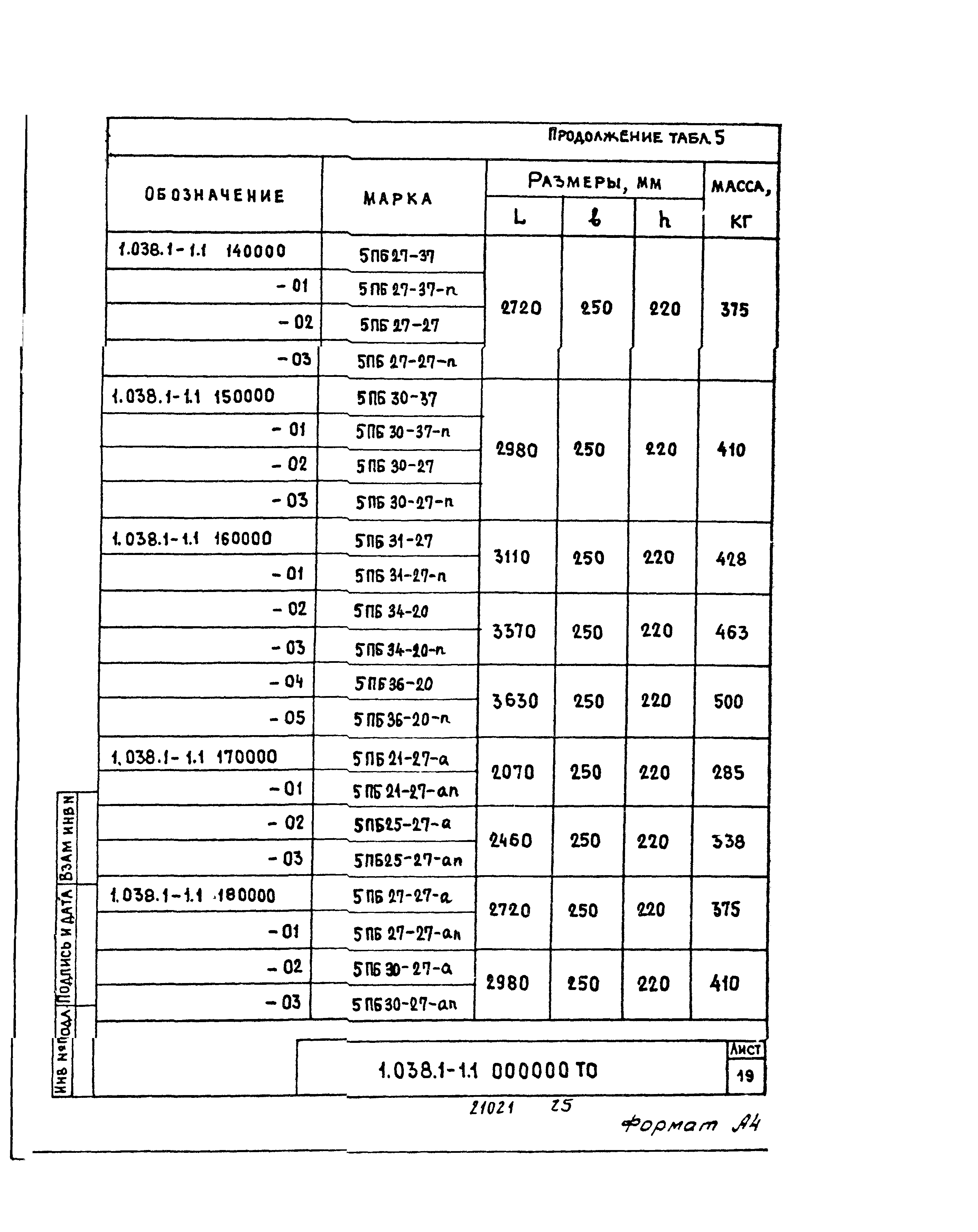 Серия 1.038.1-1