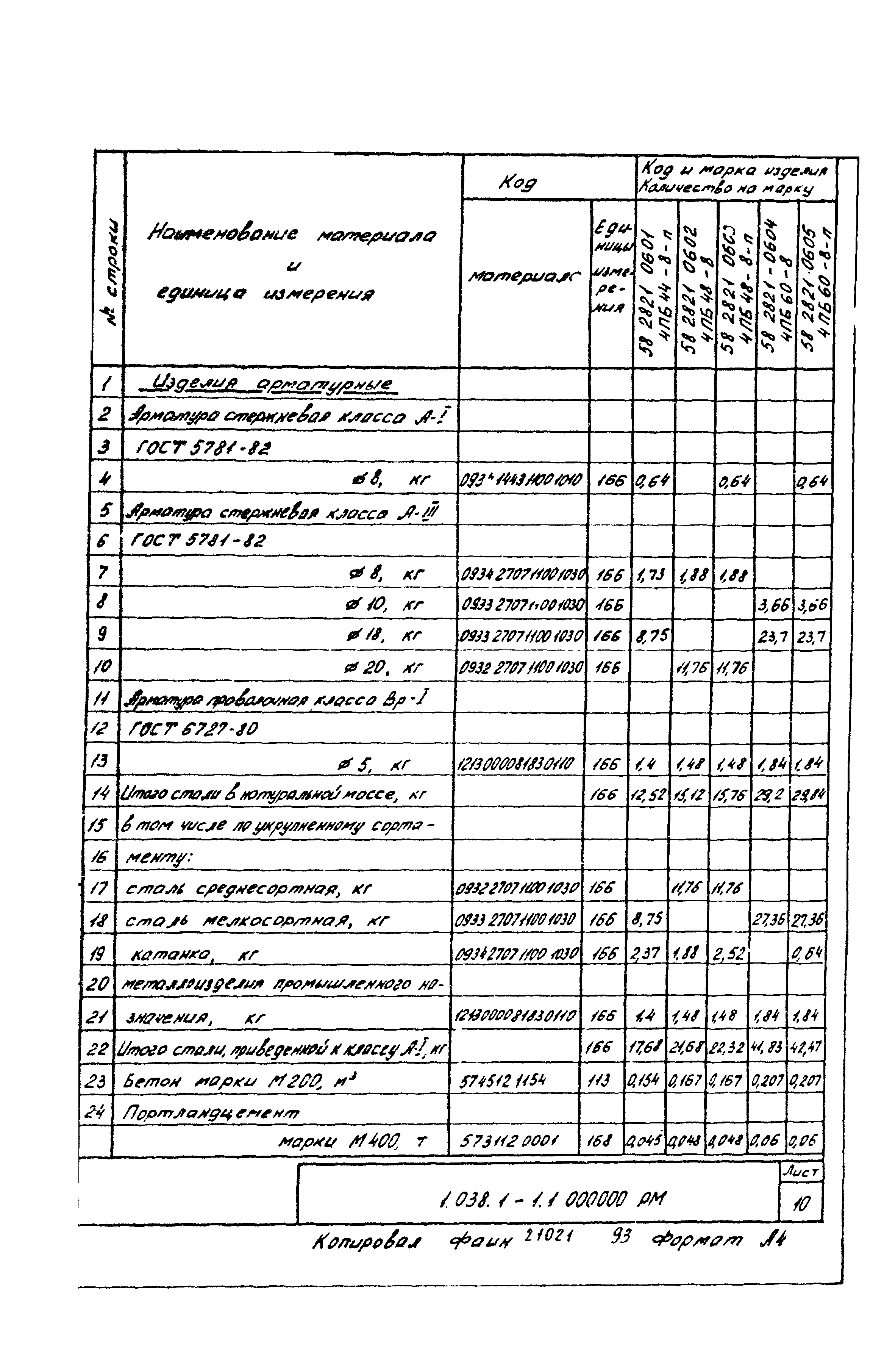 Серия 1.038.1-1