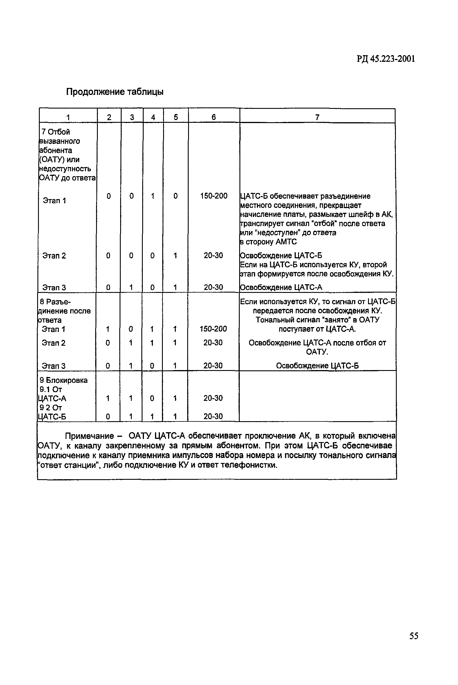 РД 45.223-2001