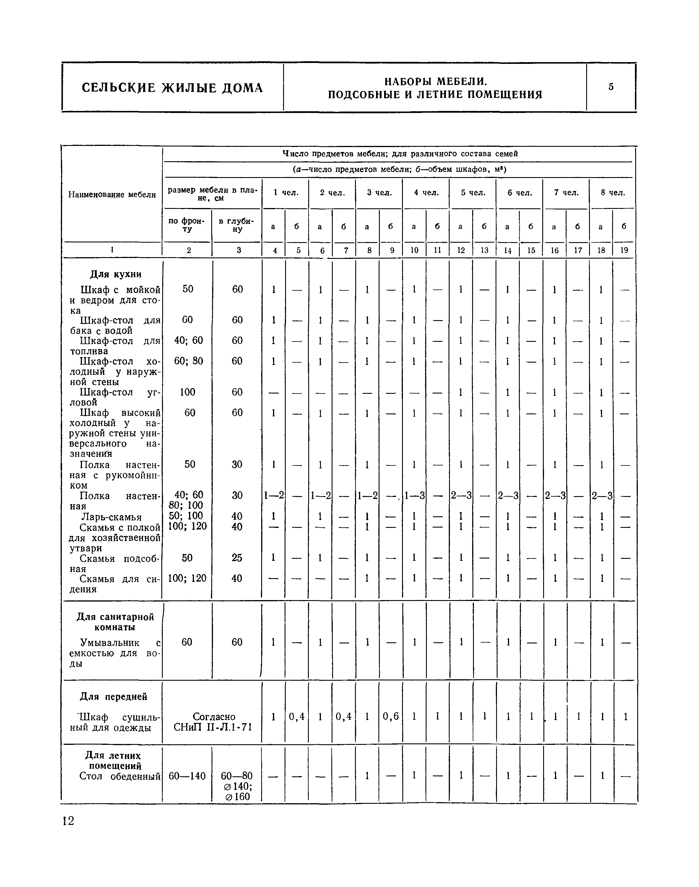 НП 1.5-75