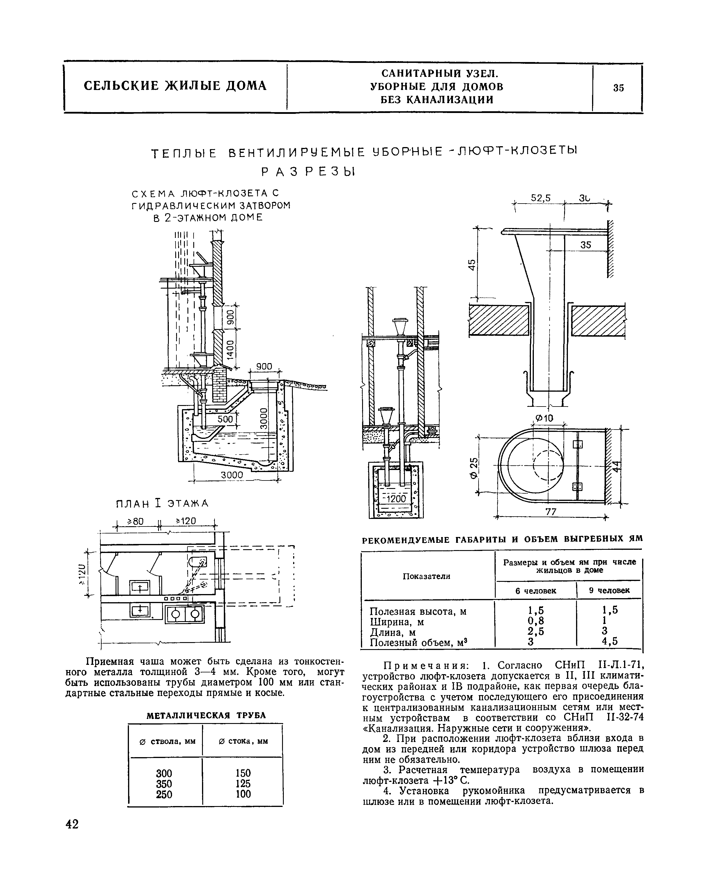 НП 1.5-75