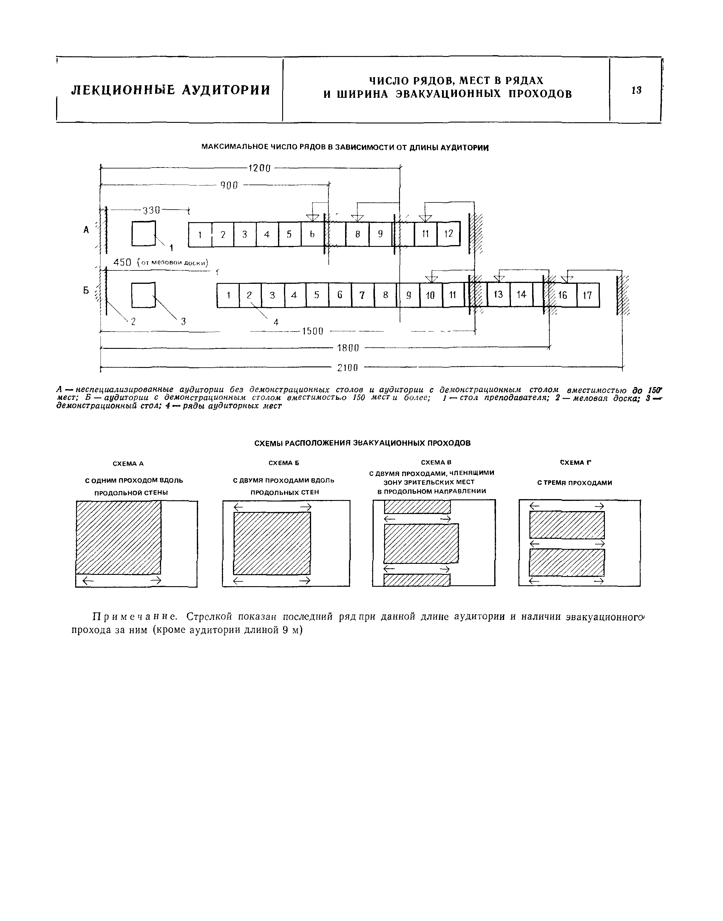 НП 2.0.1-82