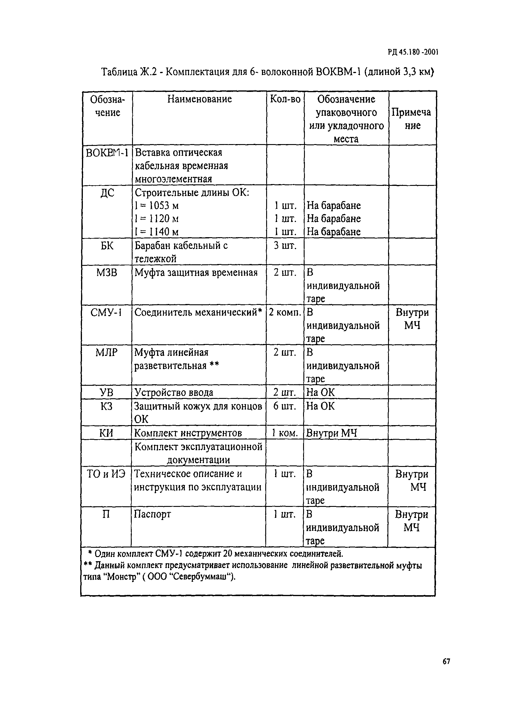 РД 45.180-2001