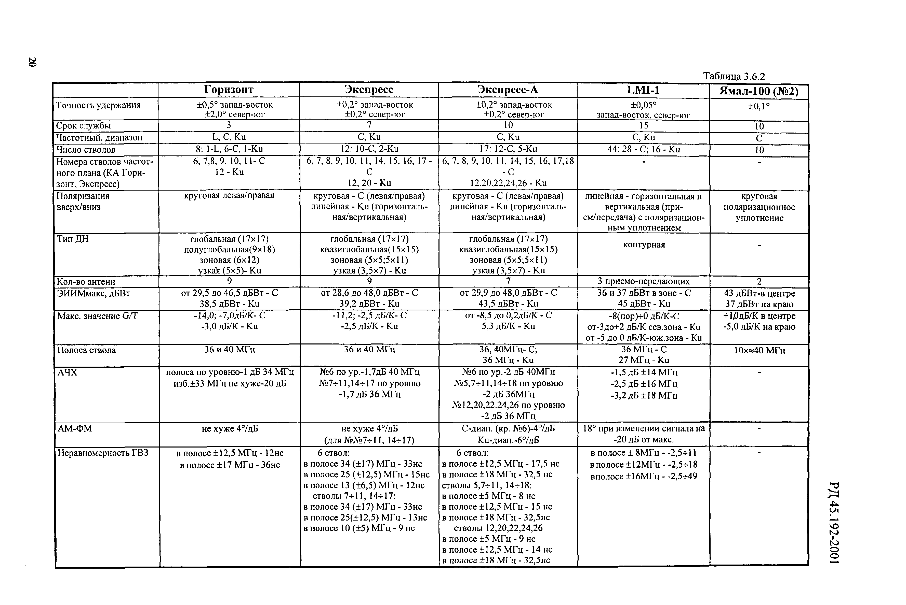 РД 45.192-2001