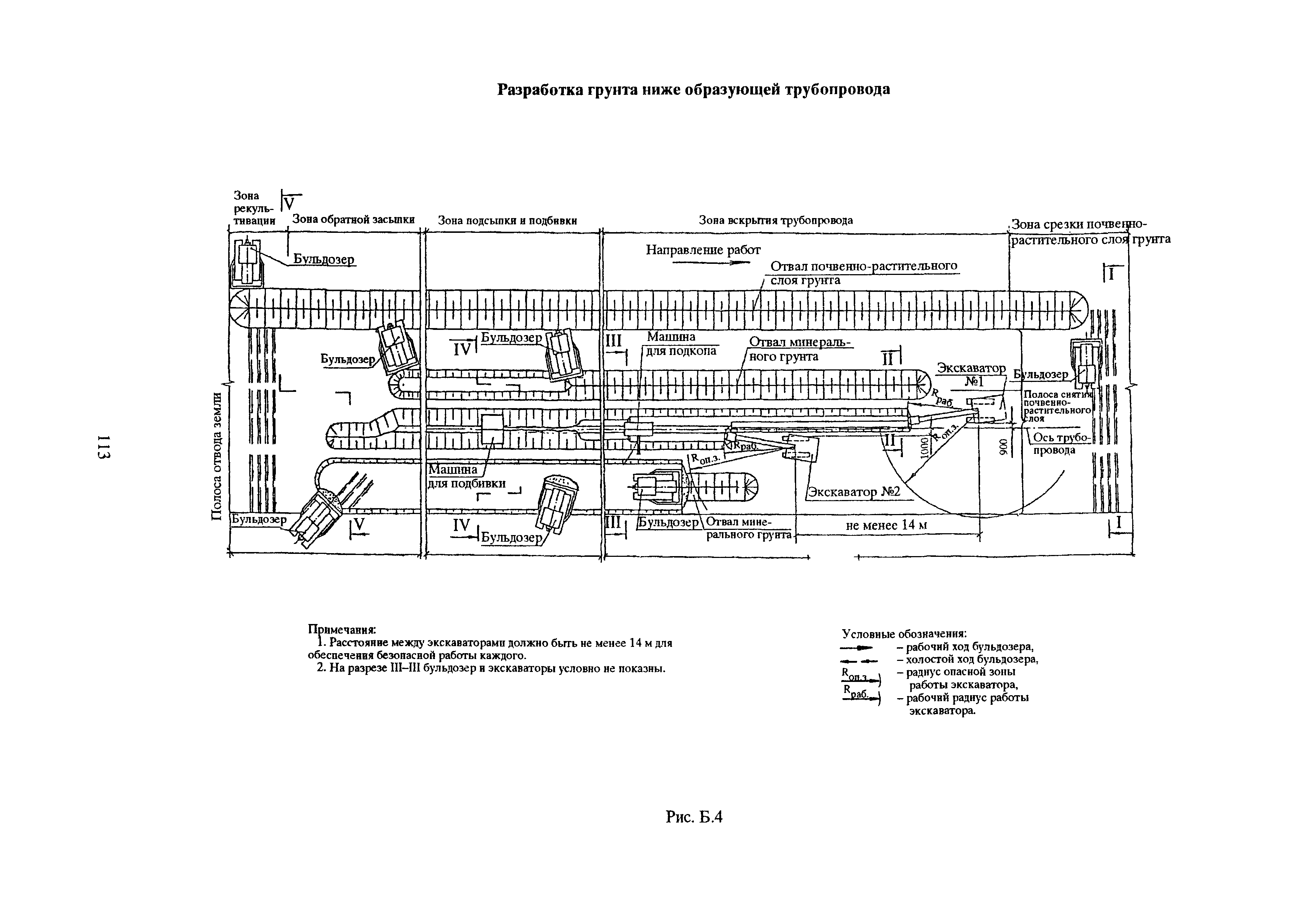 РД 39-00147105-015-98