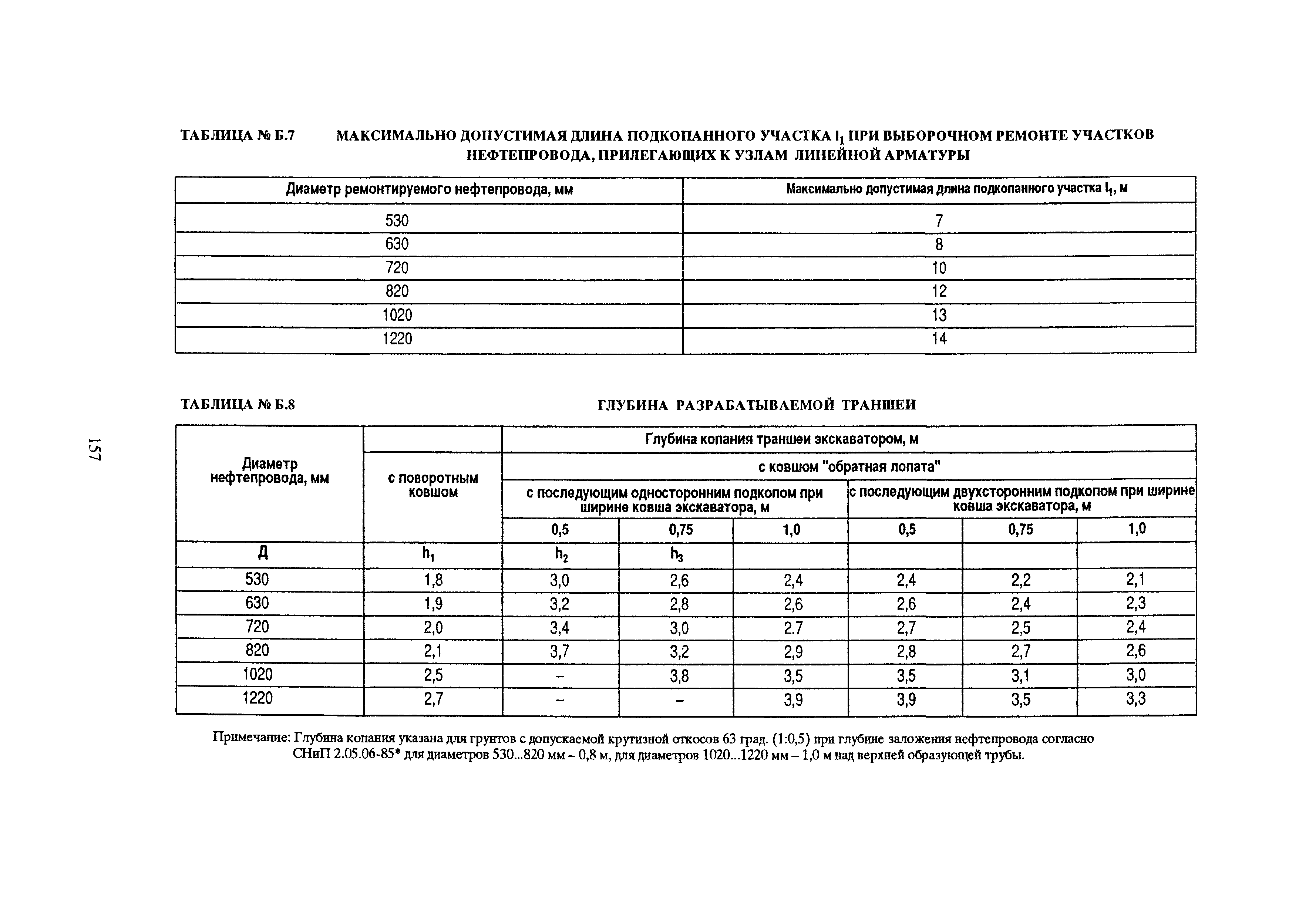 РД 39-00147105-015-98