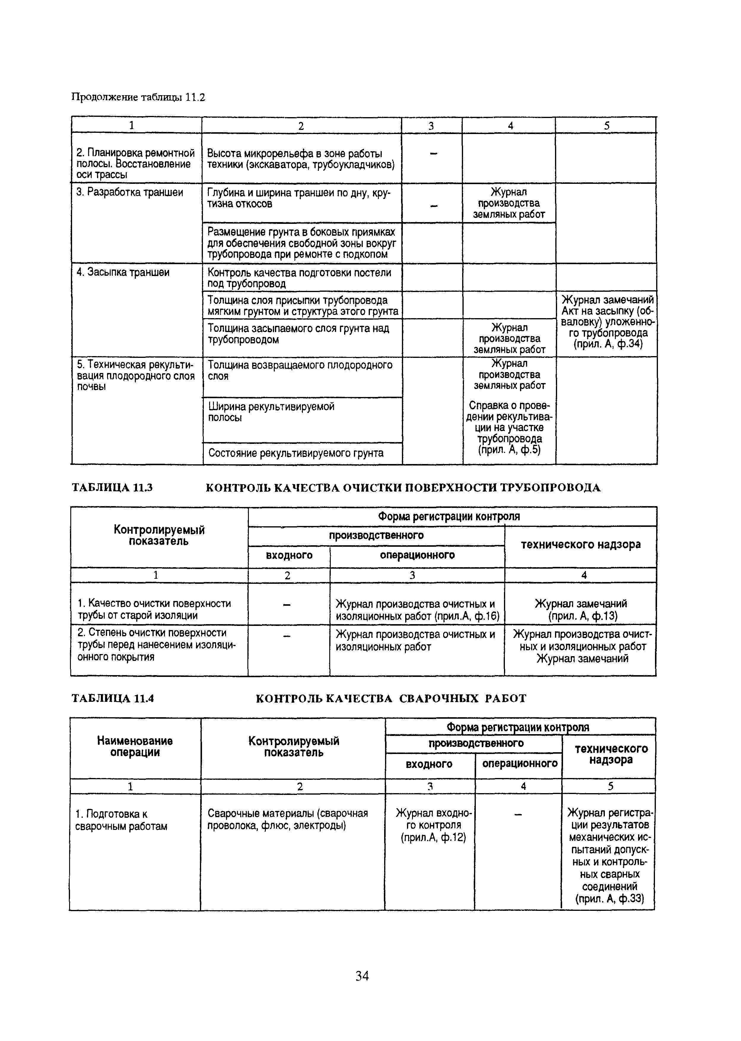 РД 39-00147105-015-98