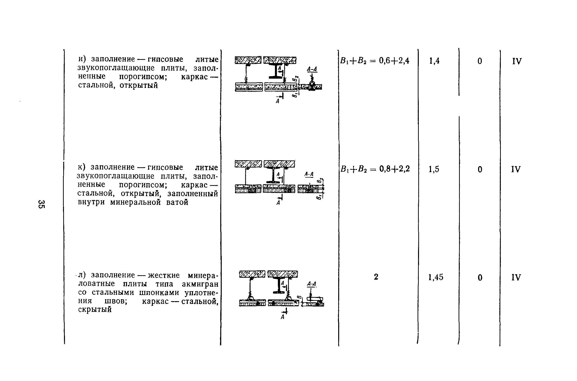 Пособие к СНиП II-2-80