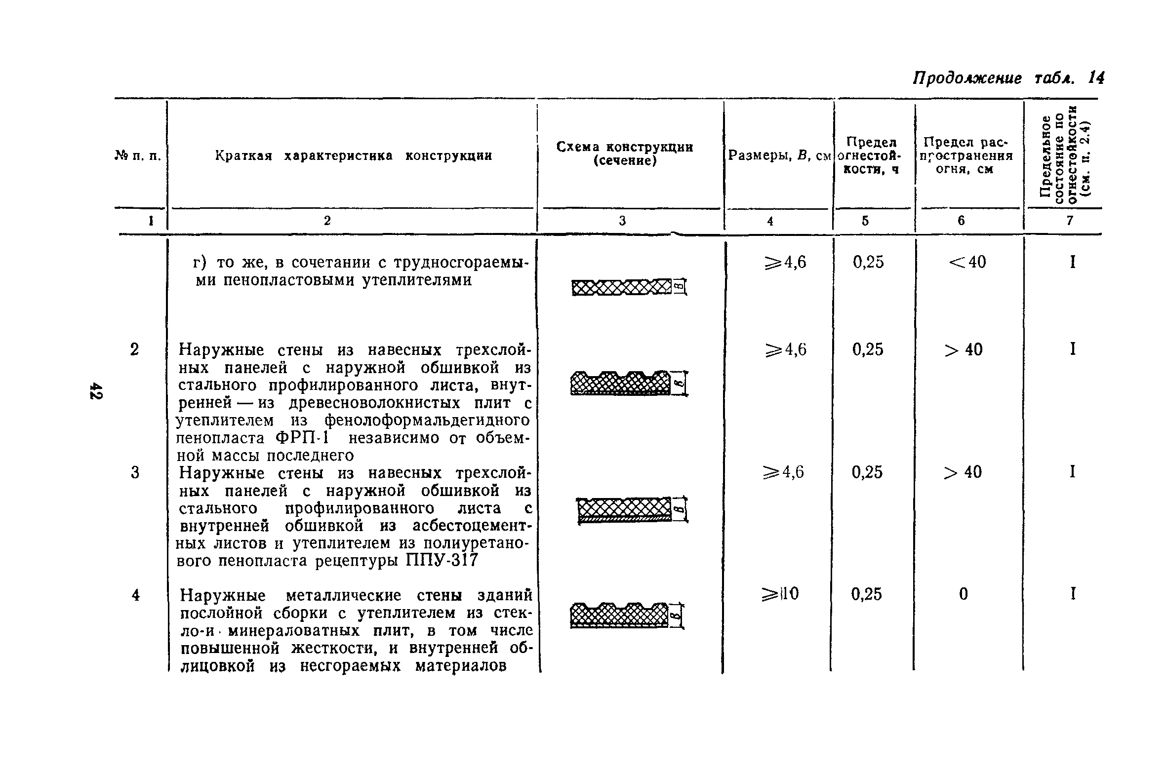 Пособие к СНиП II-2-80