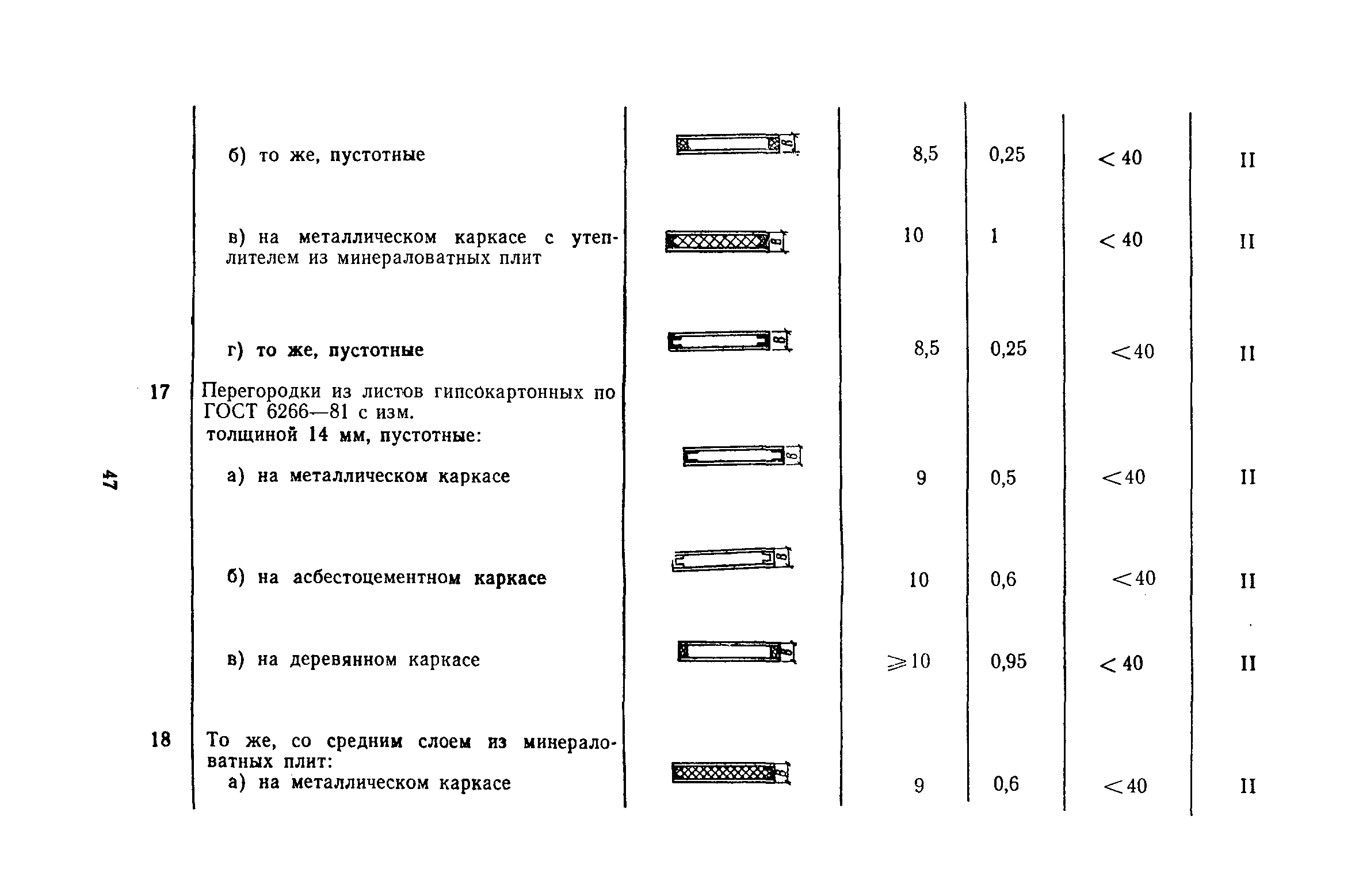 Пособие к СНиП II-2-80