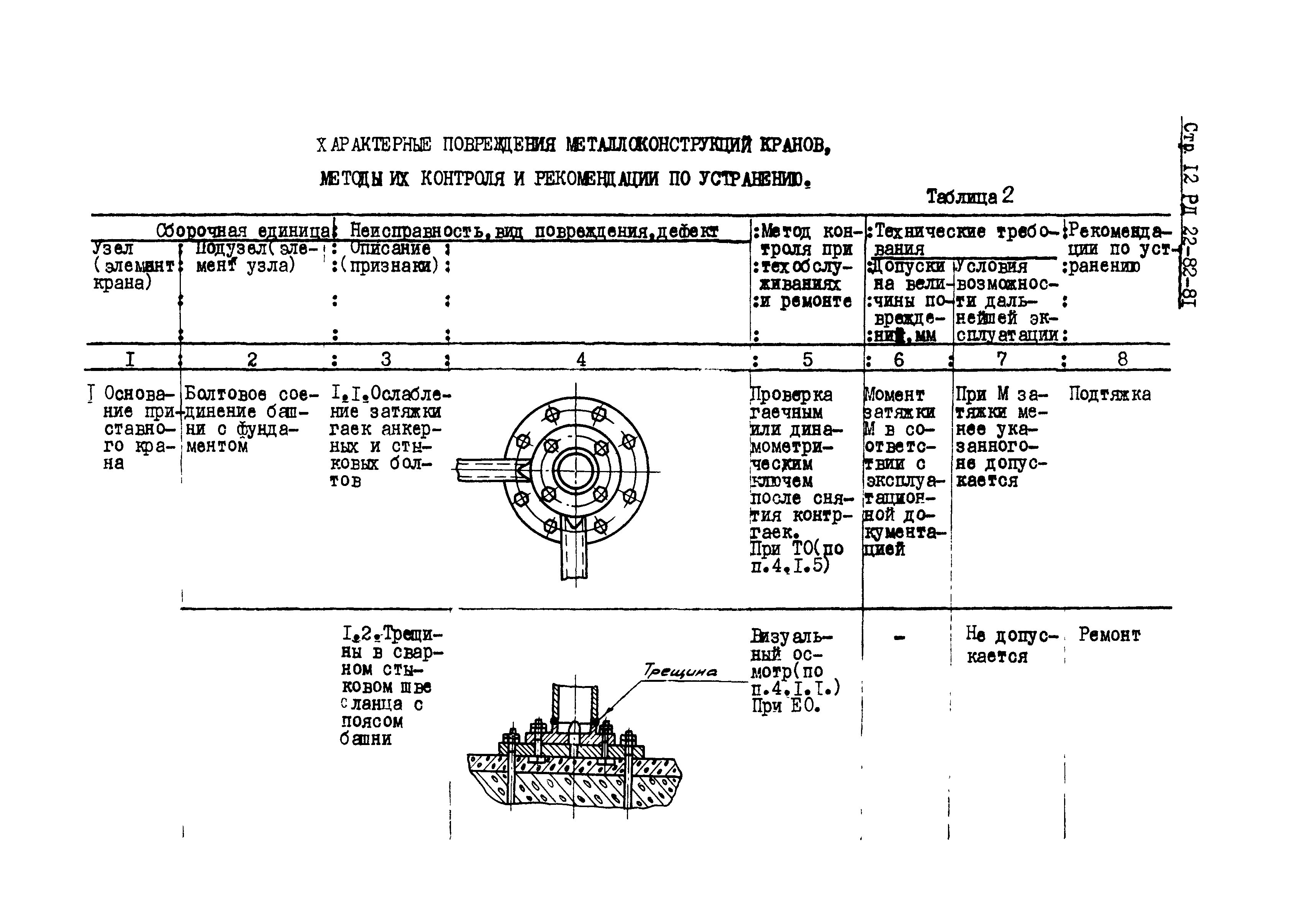 РД 22-82-81