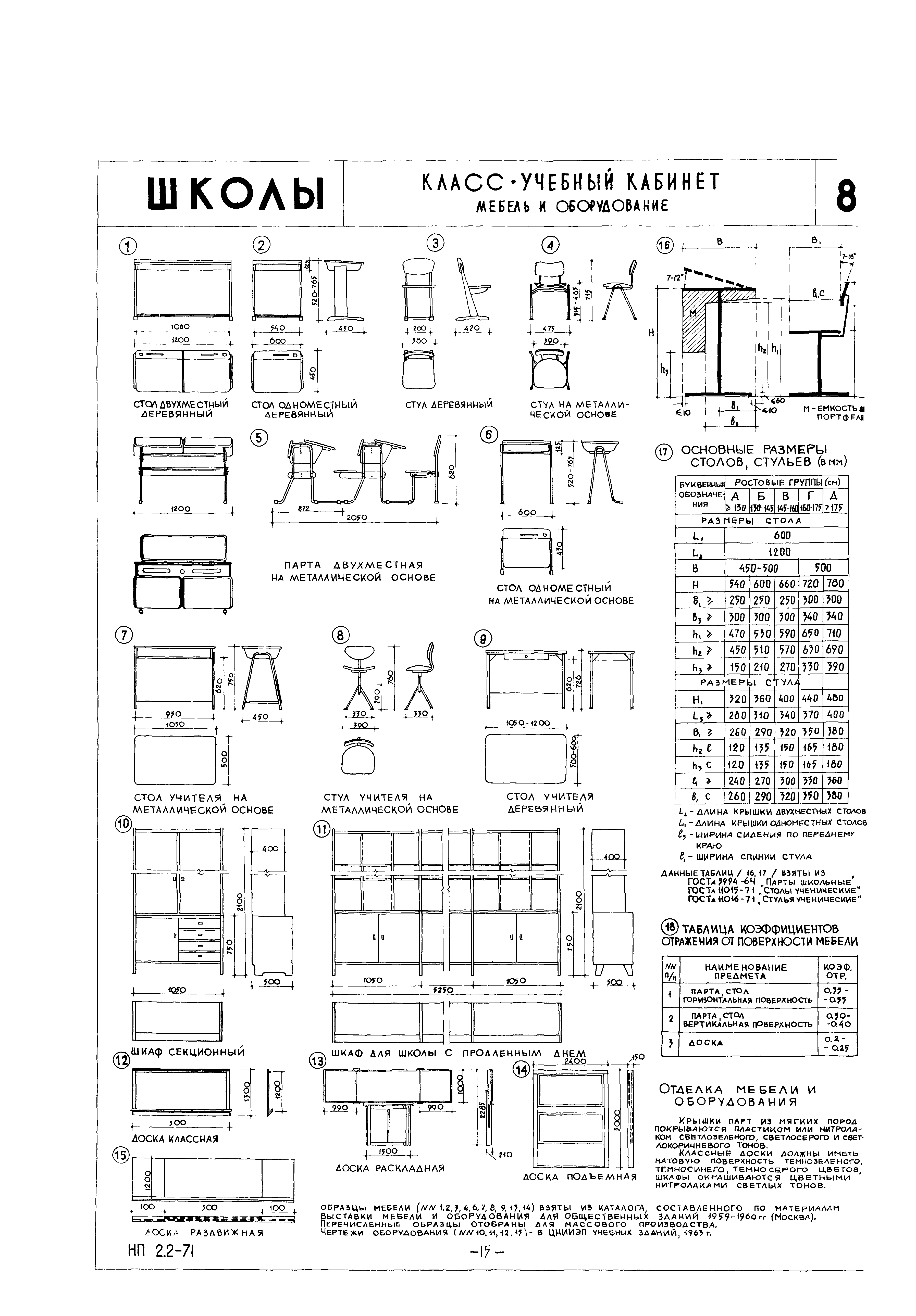 НП 2.2-71