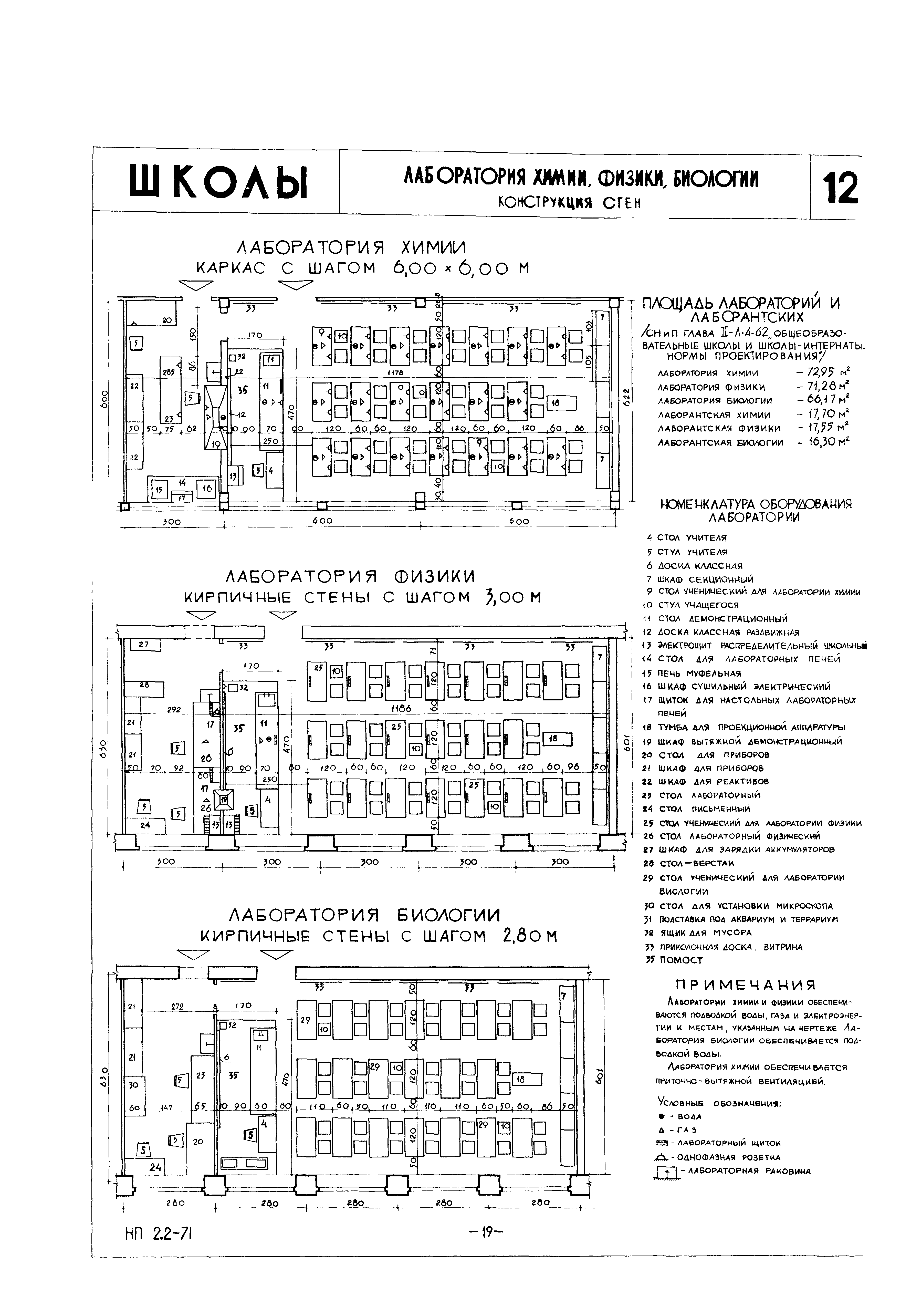 НП 2.2-71