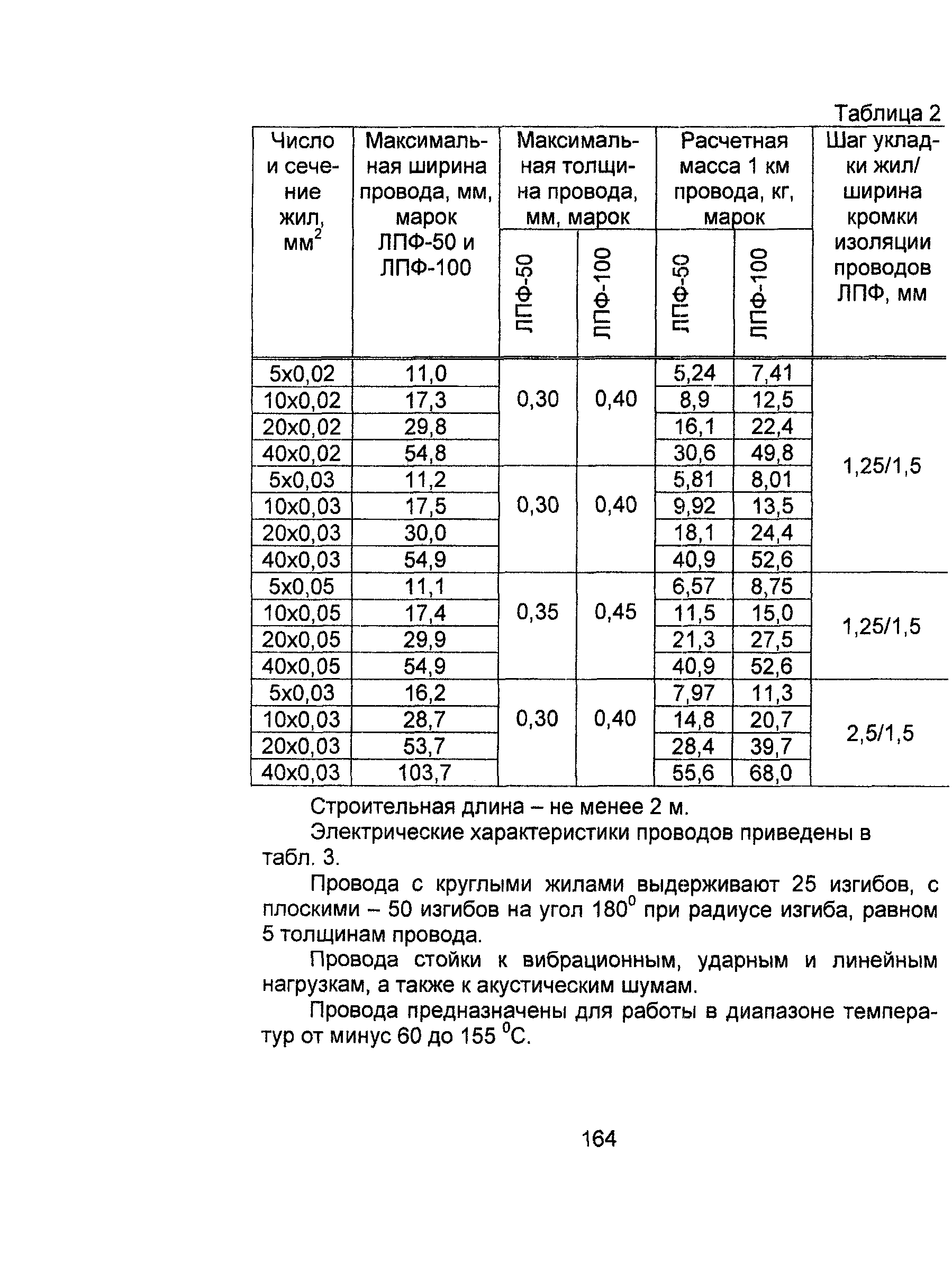 Информационно-технический сборник том 4