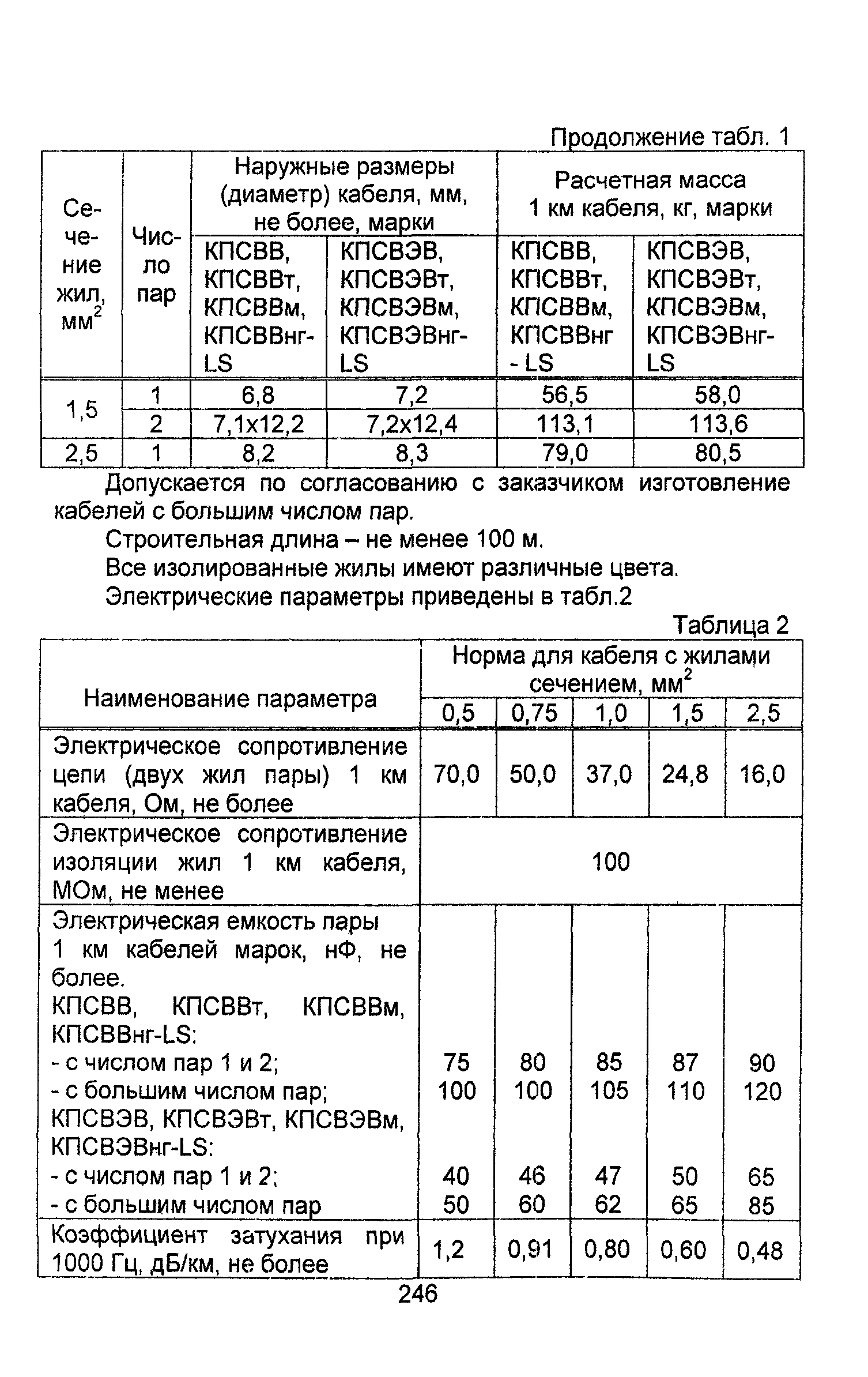 Информационно-технический сборник том 4