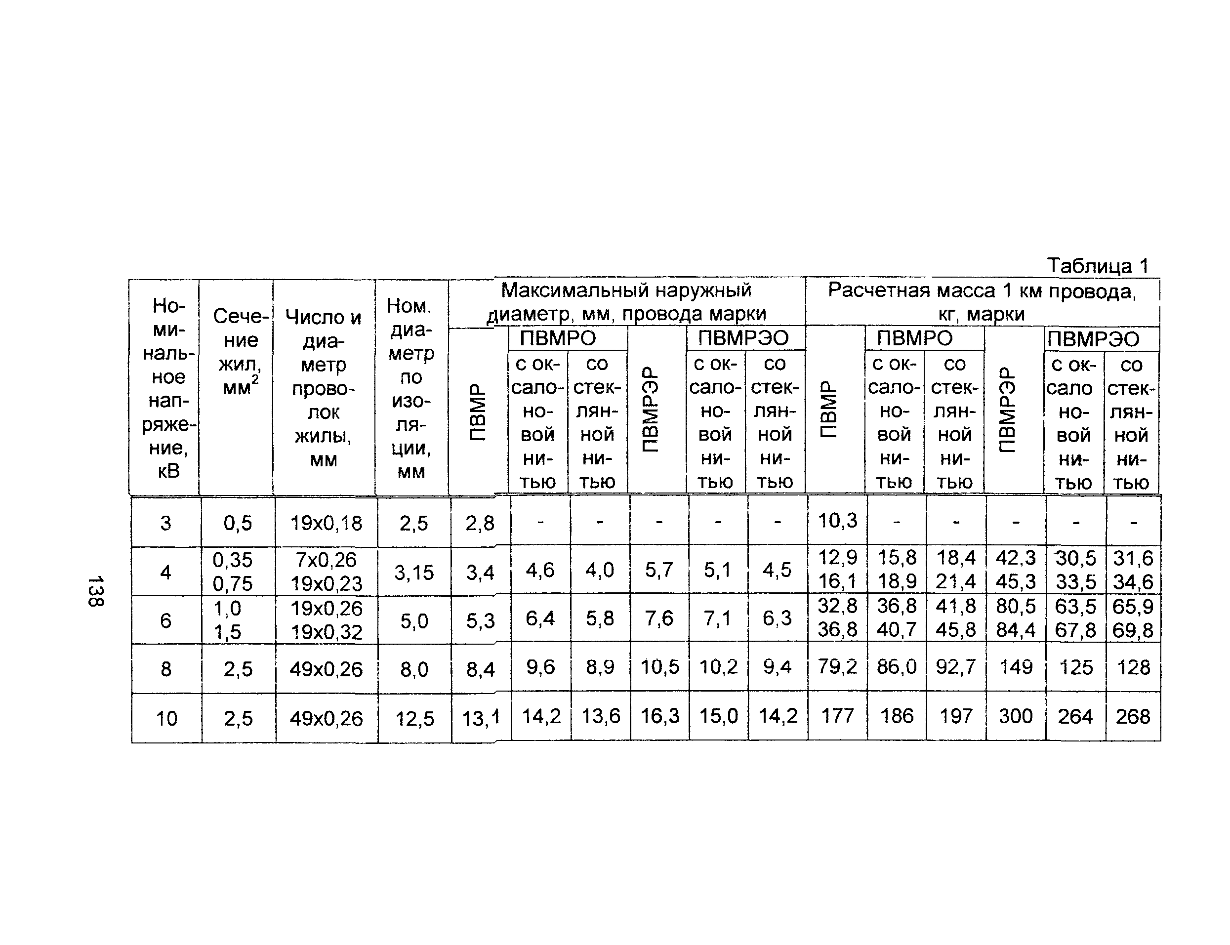 Информационно-технический сборник том 4