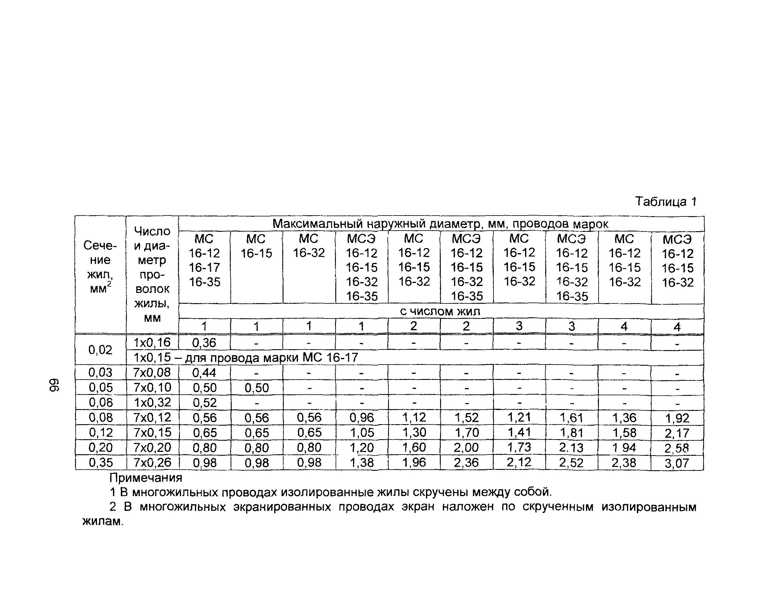 Информационно-технический сборник том 4