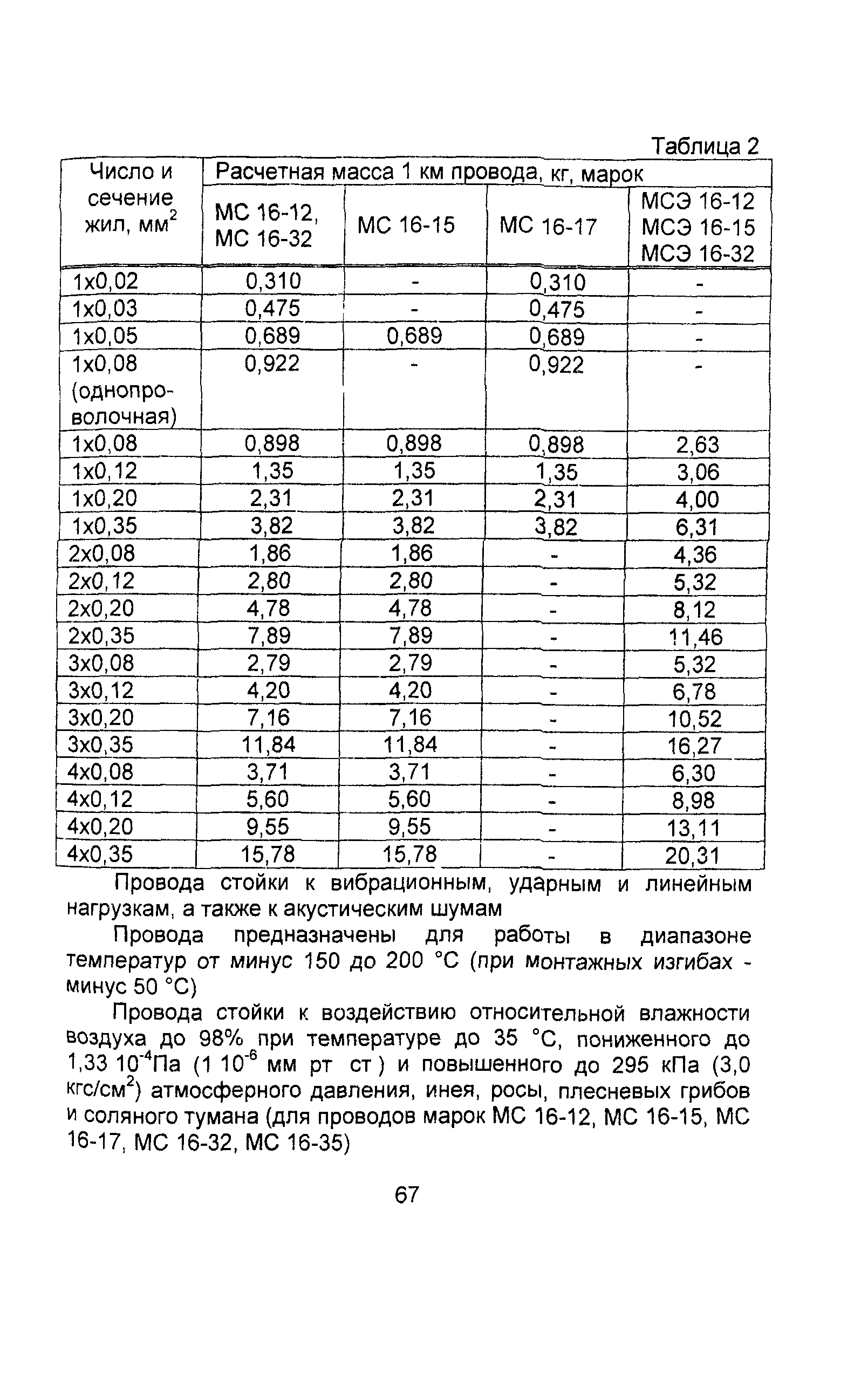 Информационно-технический сборник том 4