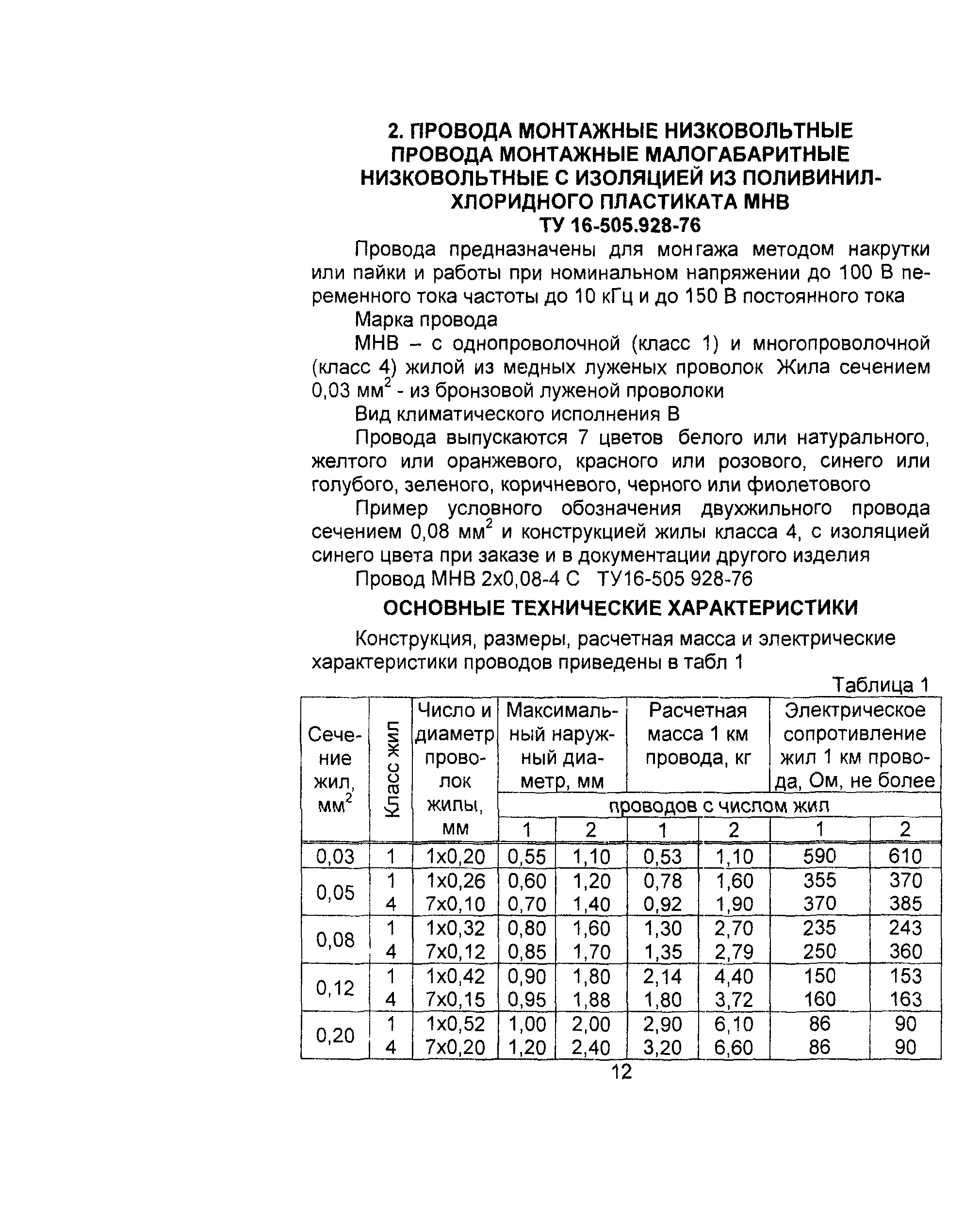 Информационно-технический сборник том 4